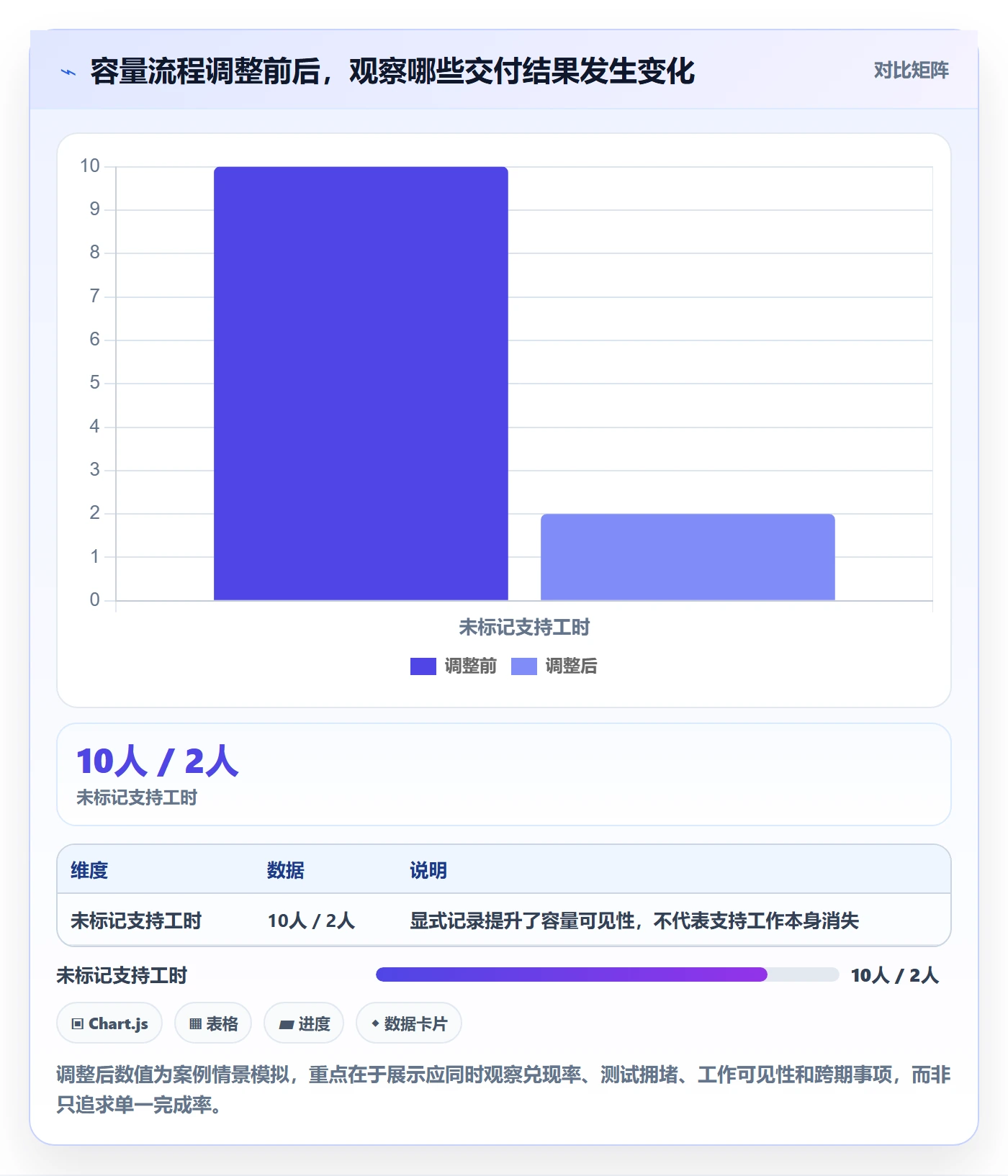迭代管理如何做好迭代容量?研发团队流程优化与操作步骤