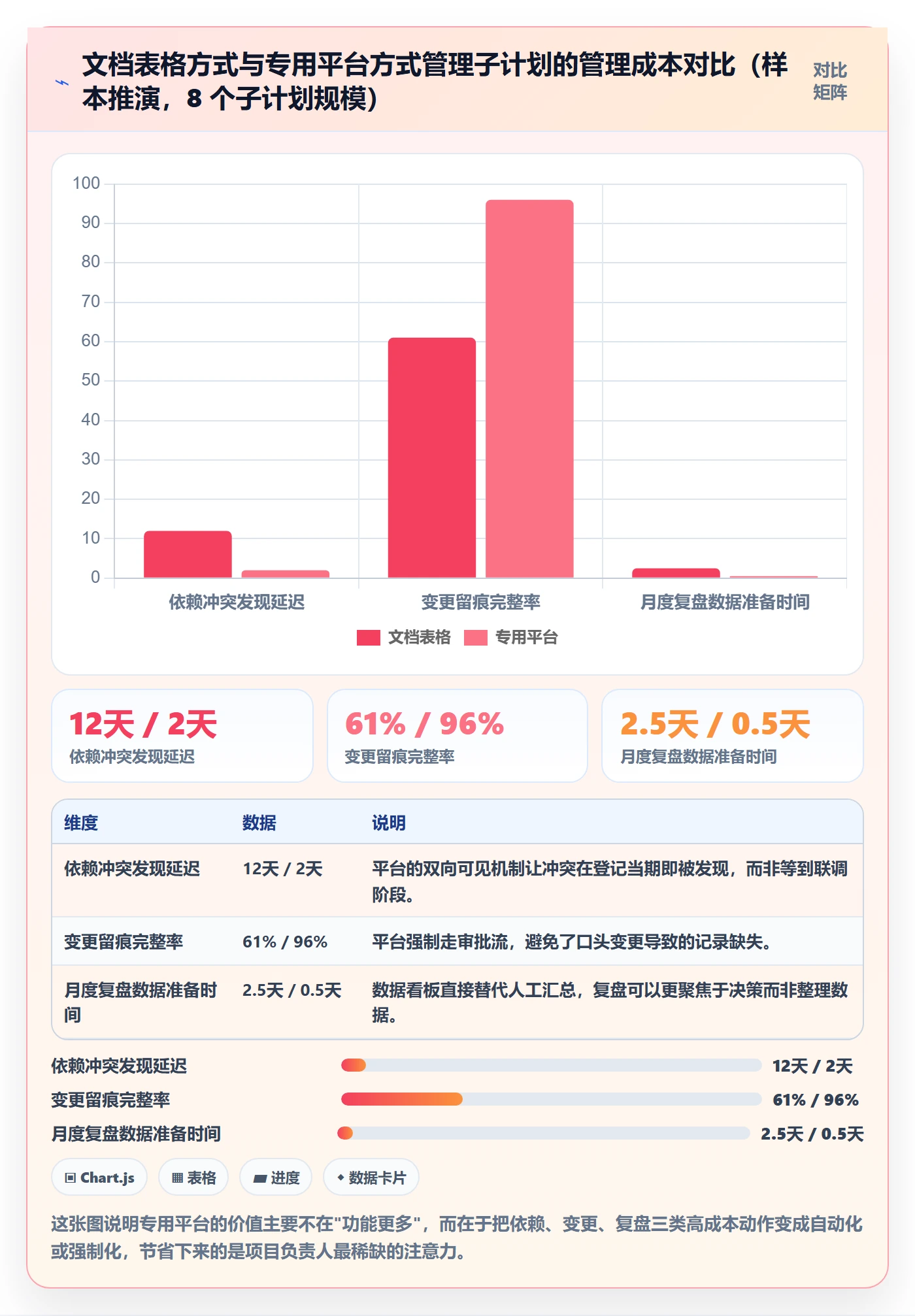 子计划管理方法大全：项目负责人项目规划风险控制落地清单