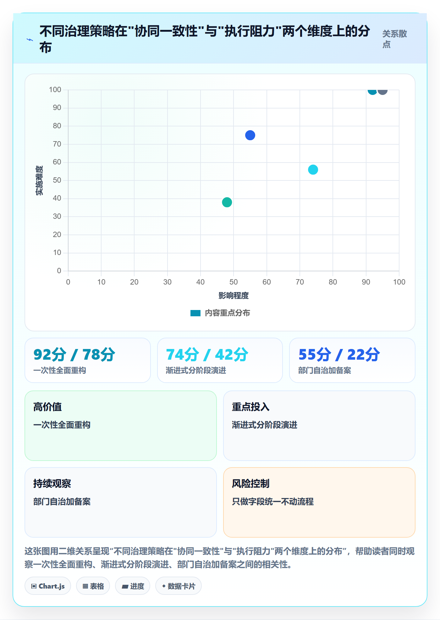 模板复用管理指南:跨部门团队如何做好项目模板,协同管理全流程