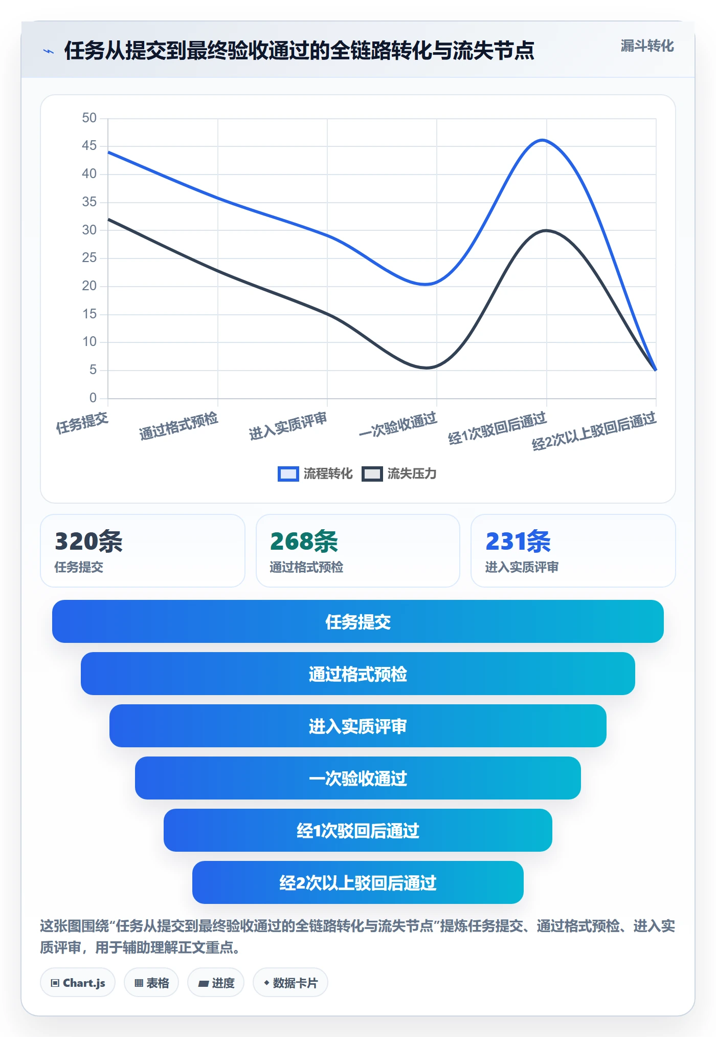 驳回管理指南:PMO如何做好任务验收,协同管理全流程