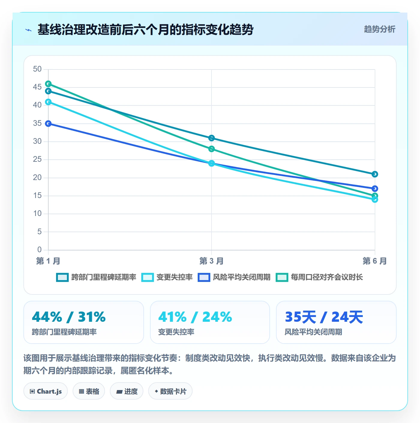 项目规划计划基线全流程:跨部门团队风险控制与一文讲清