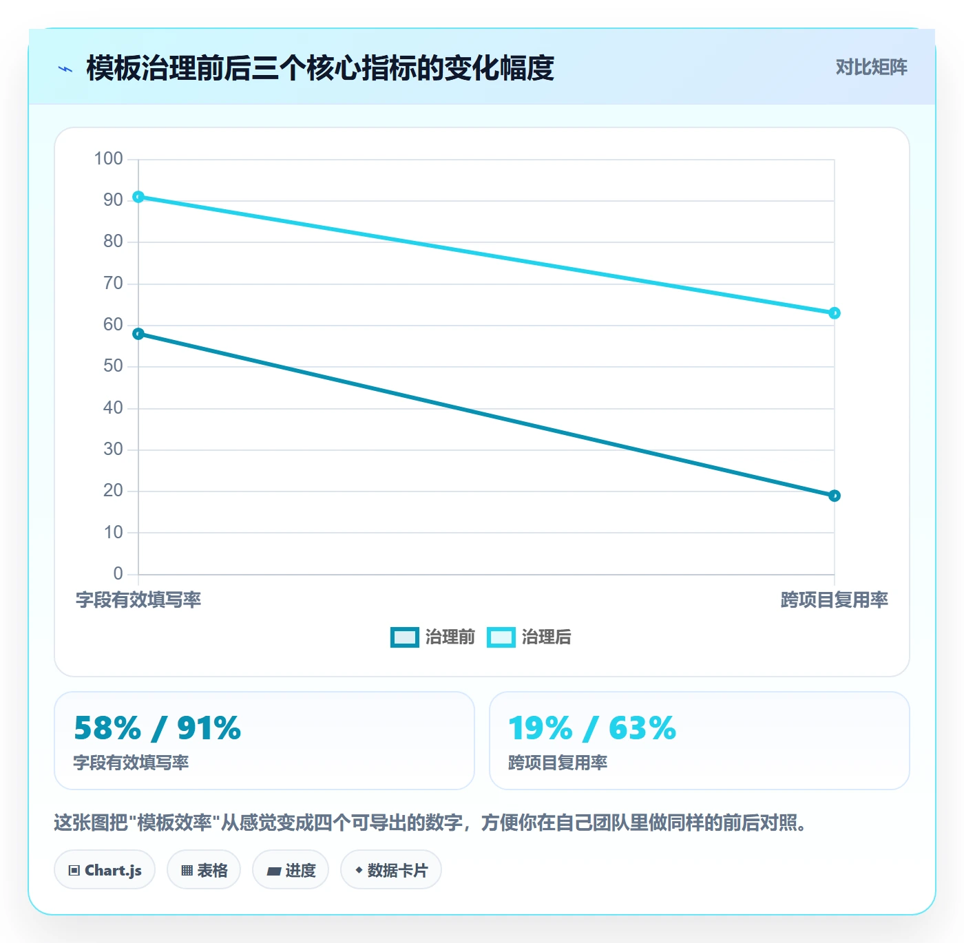 标准项目实操方法：项目负责人提升项目模板效率的最佳实践方法与模板