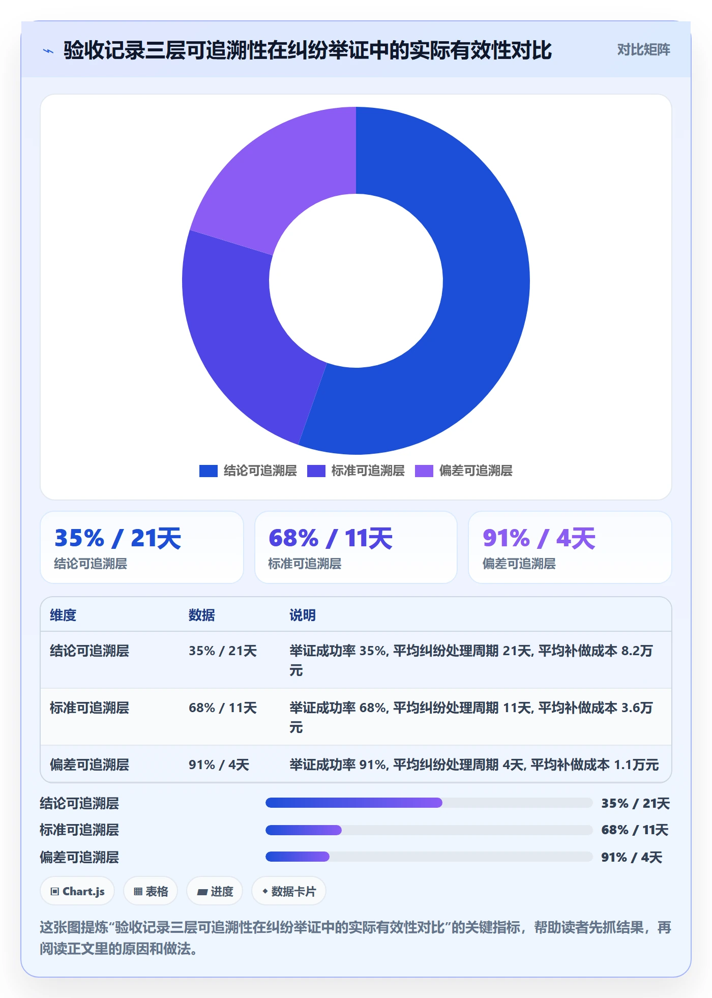 任务验收如何做好验收记录？项目经理最佳实践与操作步骤