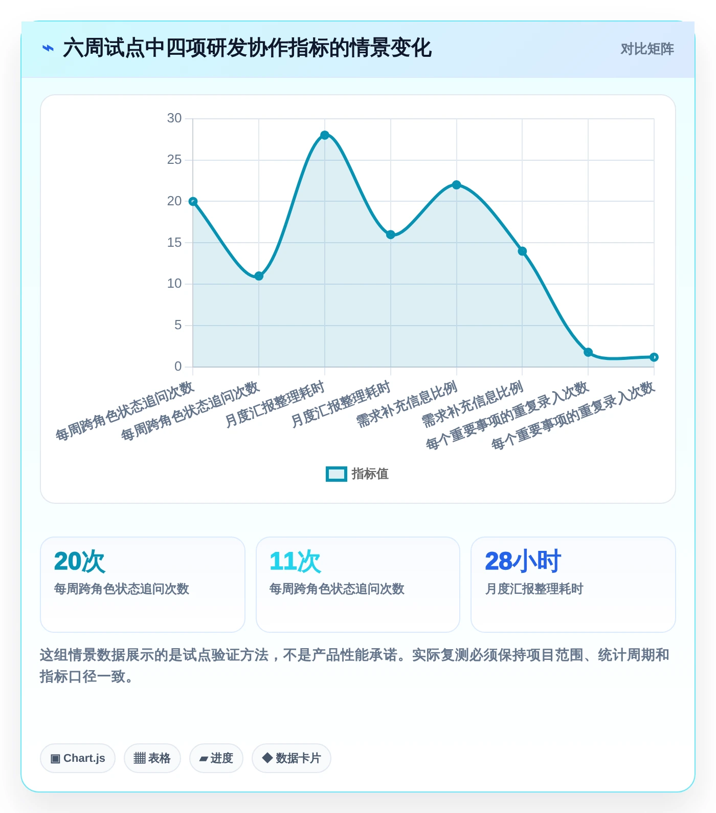 效率提升必看：2026年最值得投资的5大项目管理工具PingCode