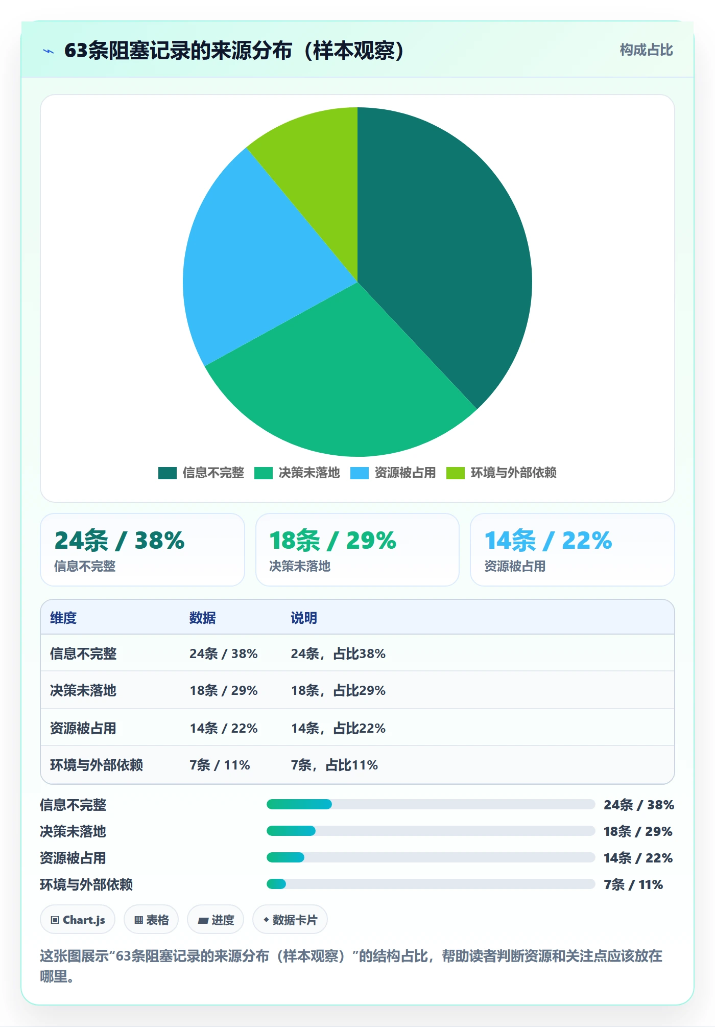 任务执行阻塞教程:项目负责人实操方法,避坑指南