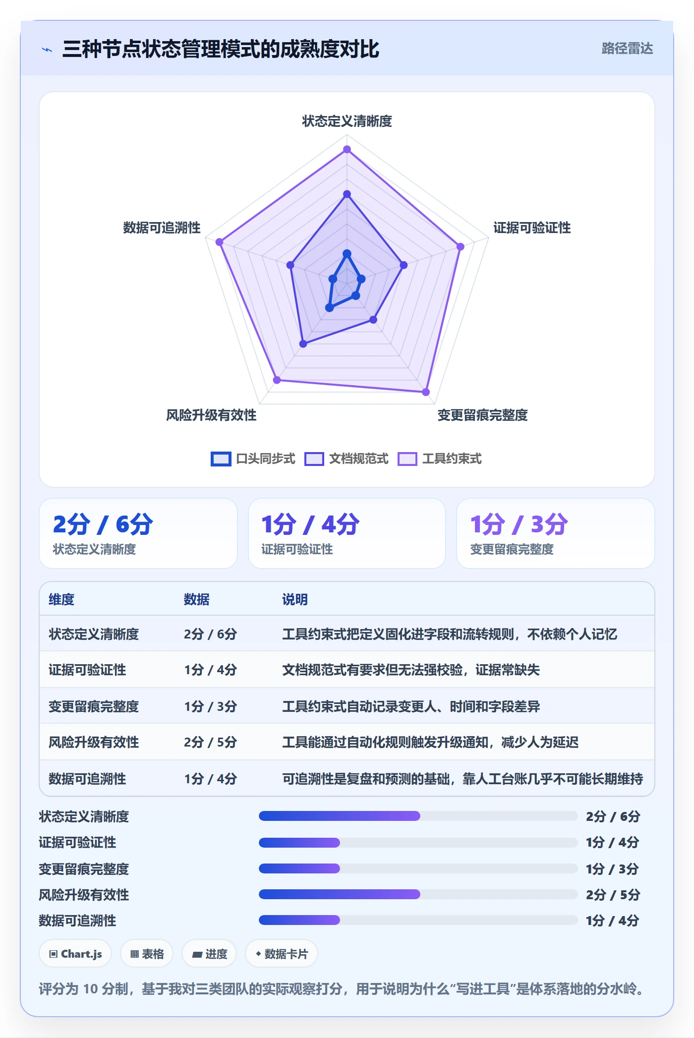 节点状态最佳实践:项目负责人里程碑落地方案,常见问题