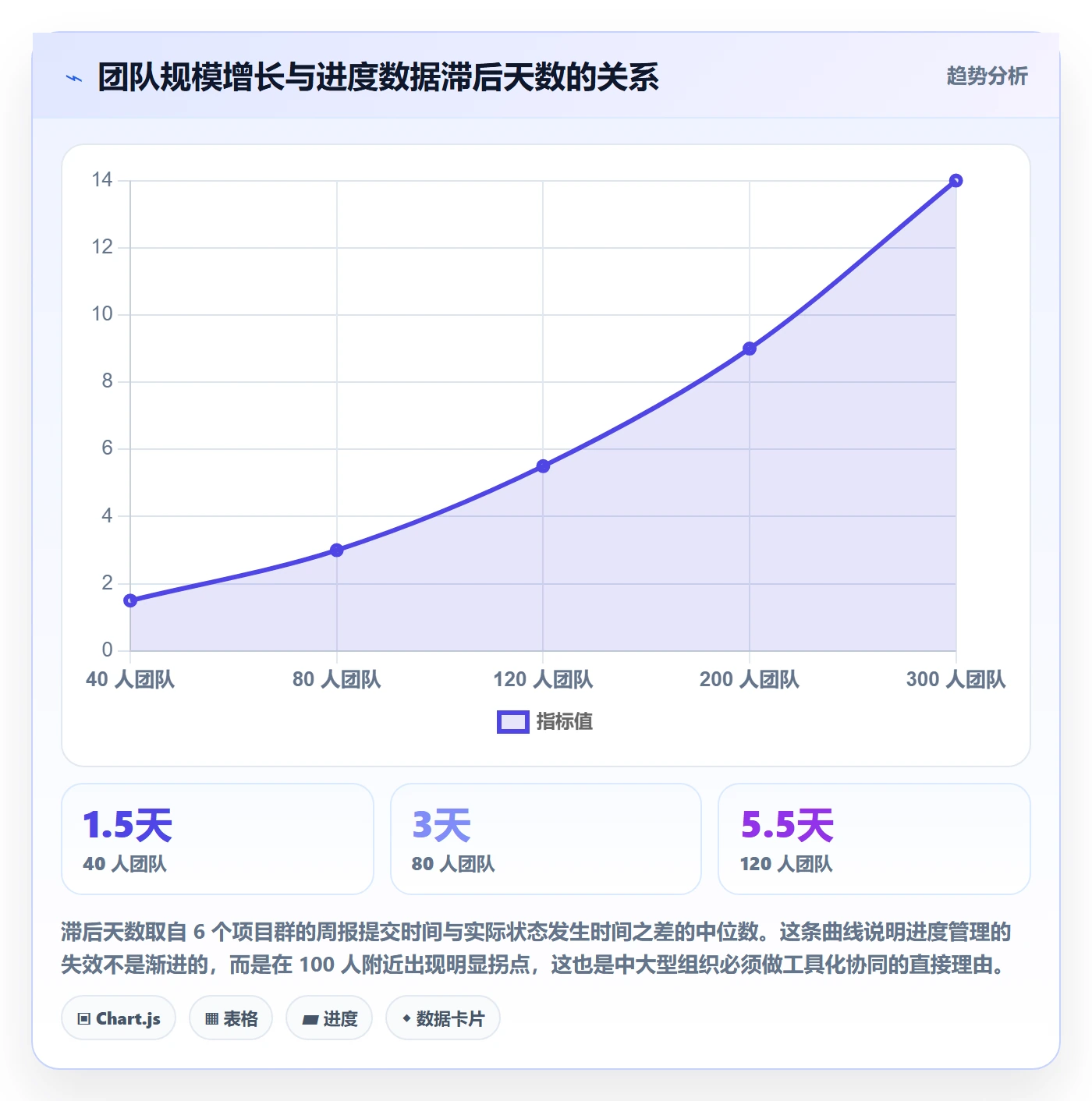 进度管理计划进度教程：PMO协同管理，避坑指南