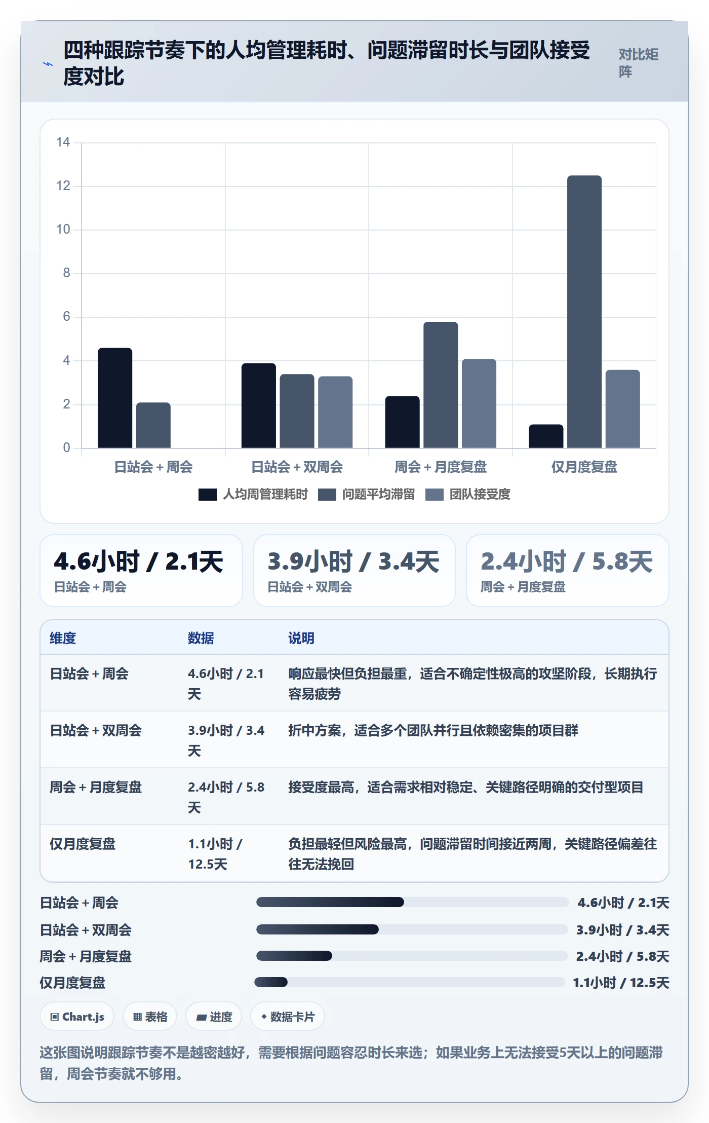 进展流程与规范：项目经理进度跟踪流程优化关键指标