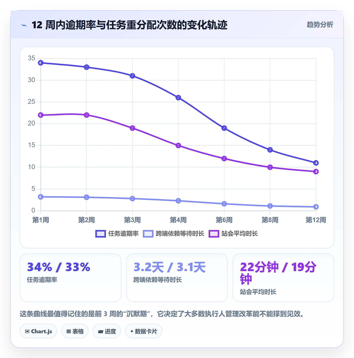 执行人管理方法大全:产品经理任务管理协同管理落地清单