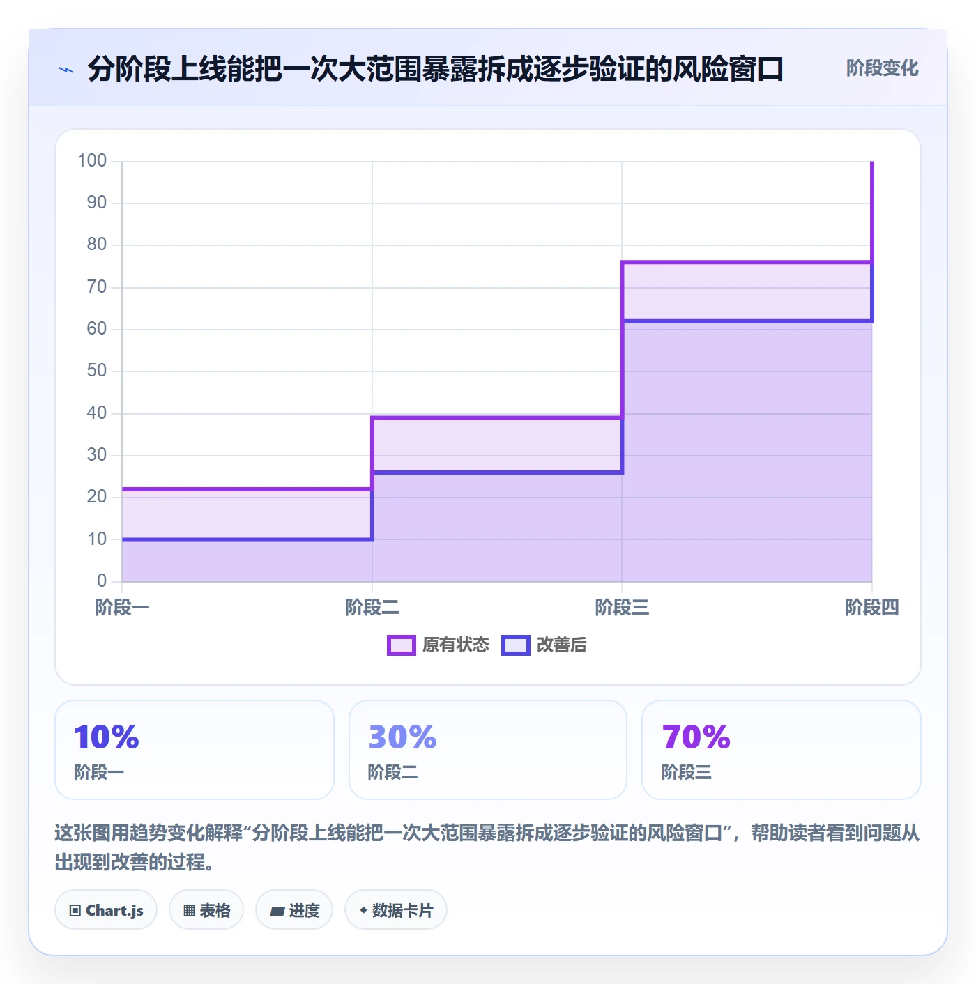 发布管理上线计划教程：跨部门团队最佳实践，避坑指南