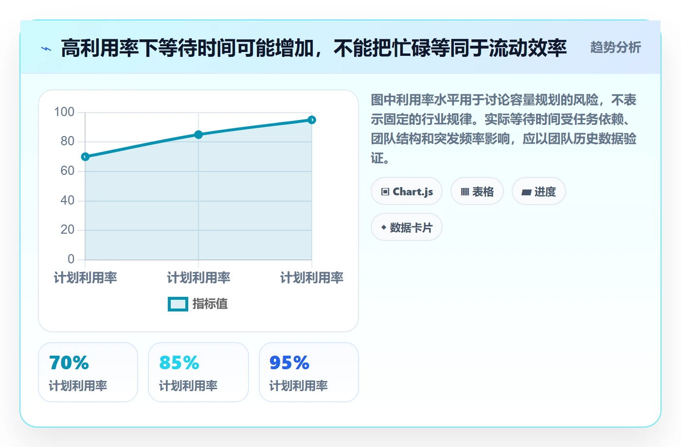 团队管理指南:项目经理如何做好资源管理,实操方法全流程