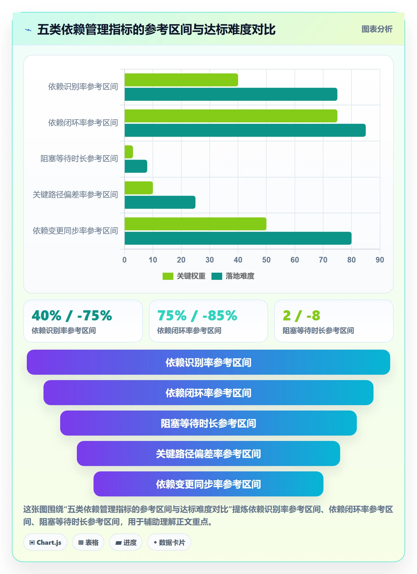 前置任务流程与规范：研发团队任务依赖最佳实践关键指标