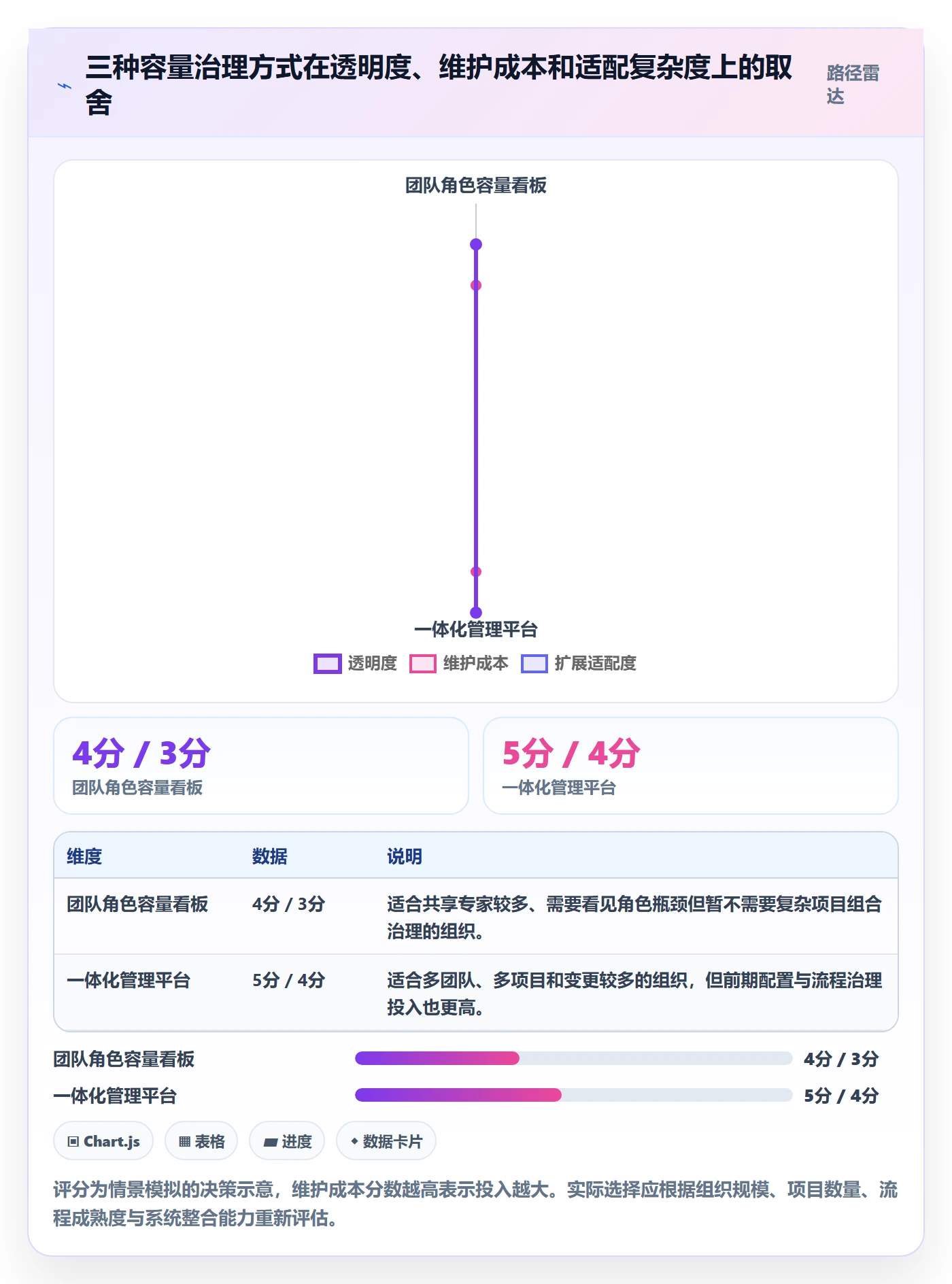 可用工时怎么做?跨部门团队制度设计:人力资源计划从0到1