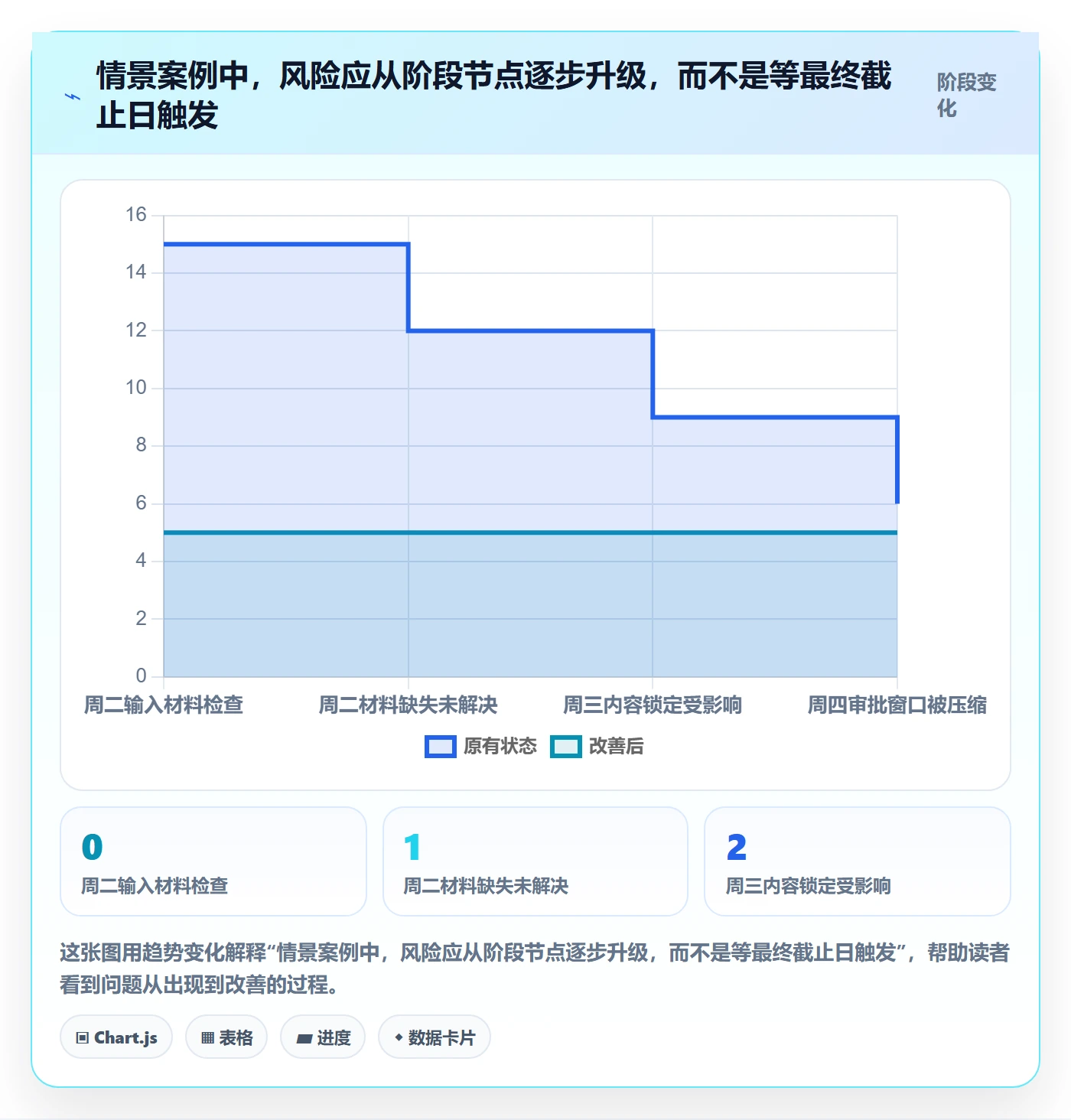 截止日期管理指南：企业管理者如何做好日历视图，流程优化全流程