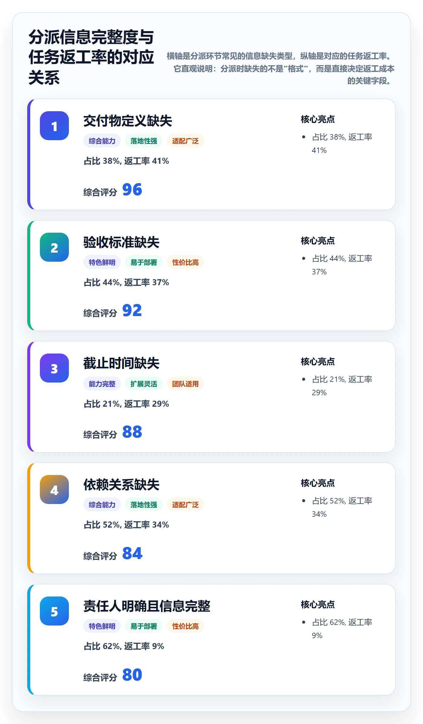 指派管理指南：实施团队如何做好任务分派，效率提升全流程
