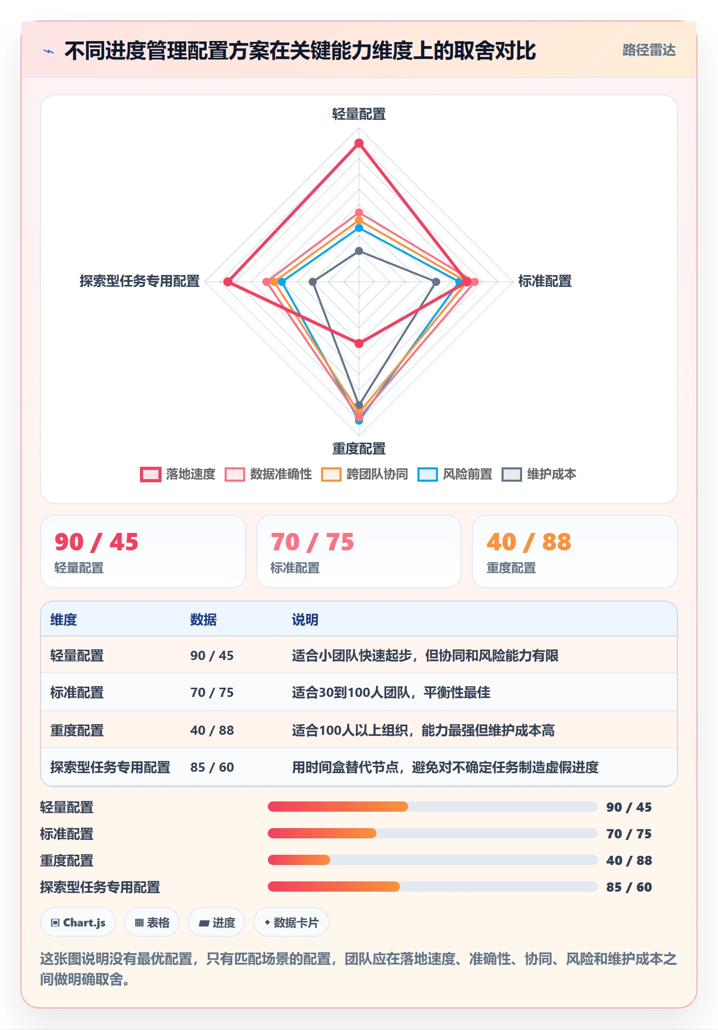 任务进度实操方法:项目成员提升进度管理效率的最佳实践方法与模板