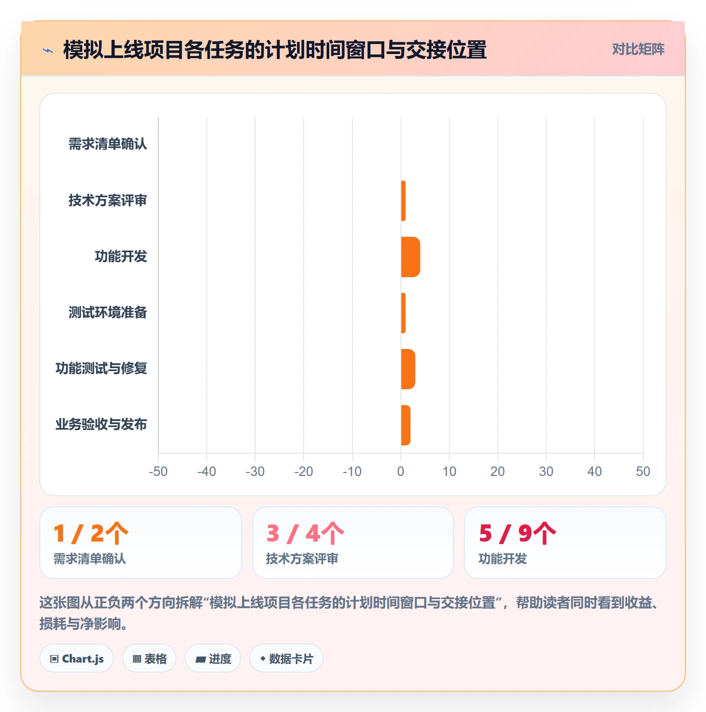 计划时间管理指南：项目负责人如何做好甘特图，落地方案全流程