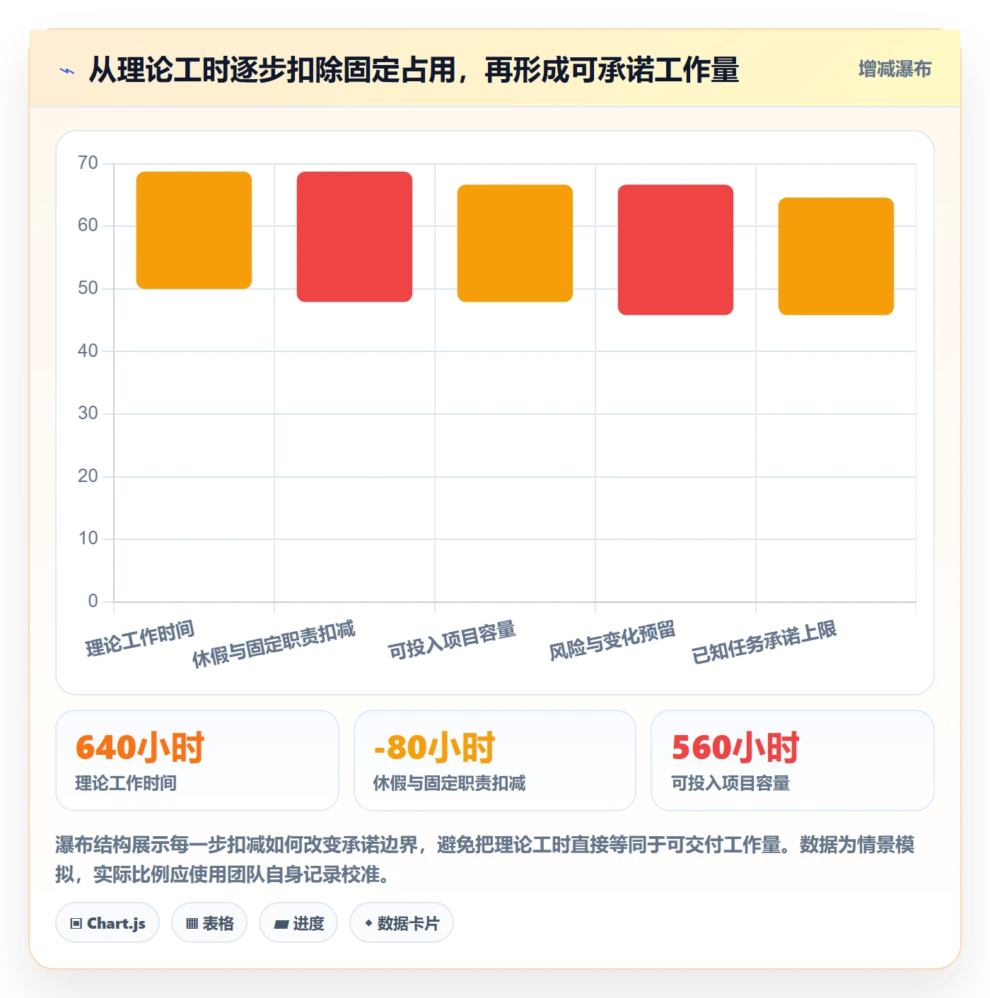 工时管理如何做好计划工时？项目成员数据分析与操作步骤