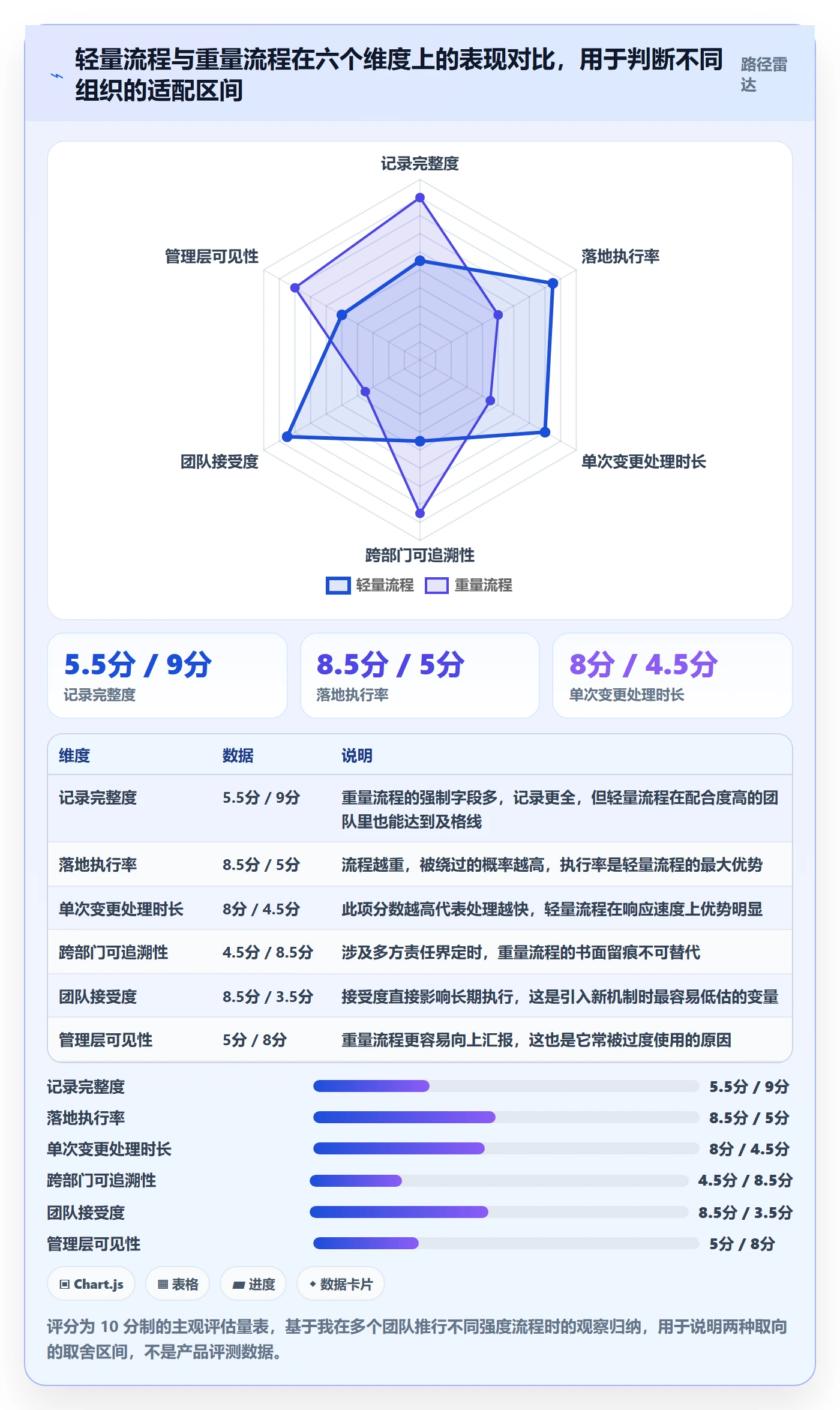 计划调整管理指南:项目成员如何做好项目规划,最佳实践全流程