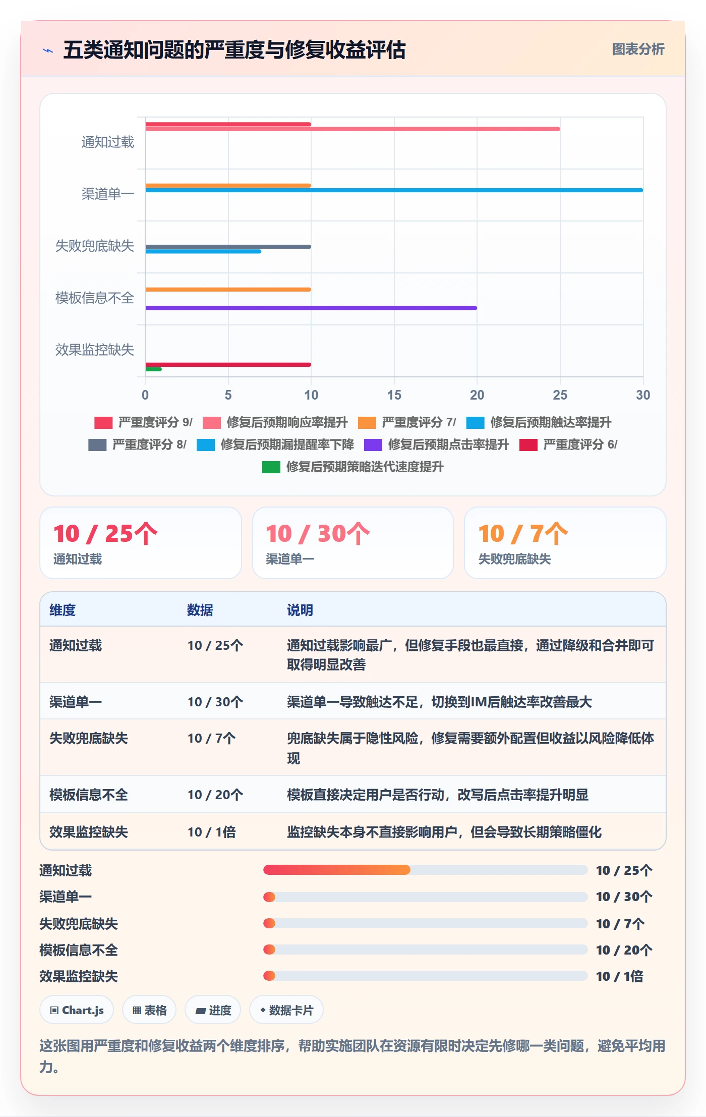 任务提醒如何做好消息通知?实施团队入门指南与操作步骤