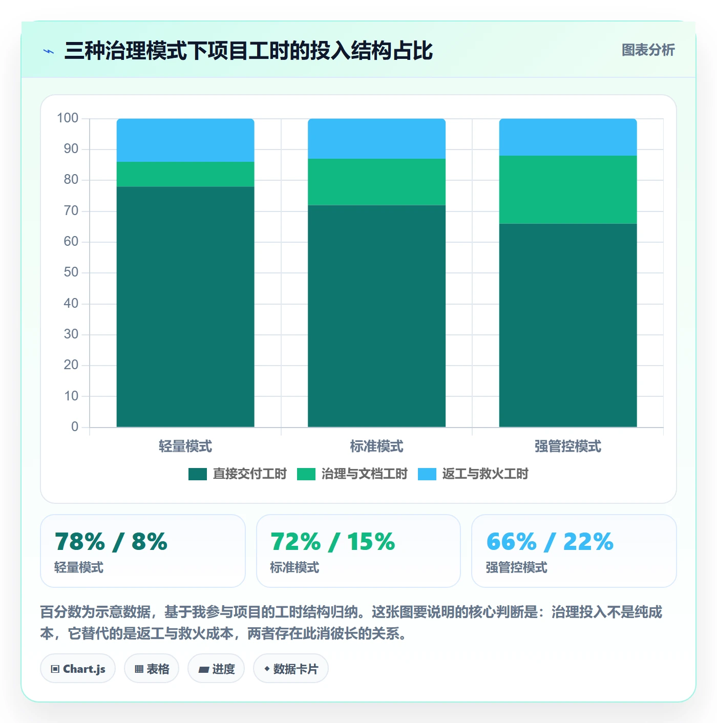 实施计划流程与规范:实施团队项目规划最佳实践关键指标