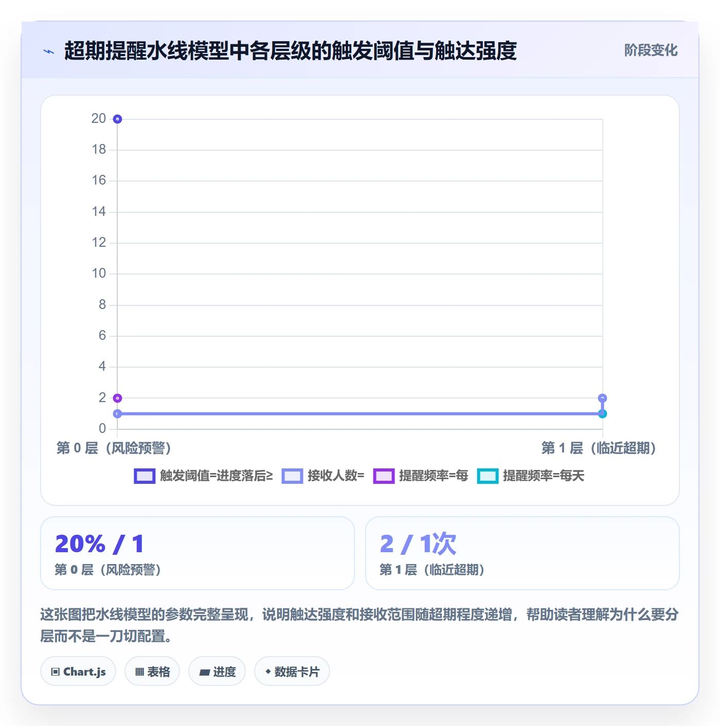 超期提醒管理方法大全：项目成员任务提醒入门指南落地清单