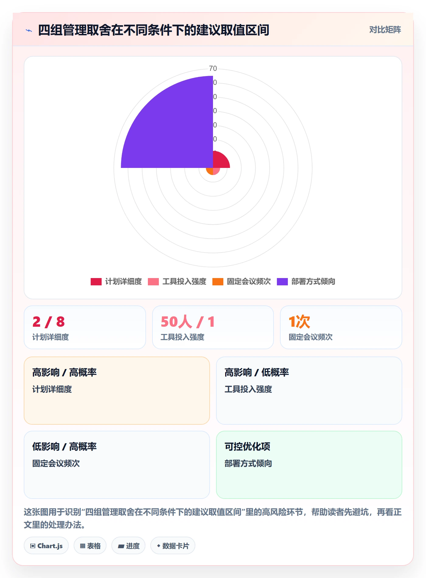 项目规划如何做好工作计划?企业管理者最佳实践与操作步骤