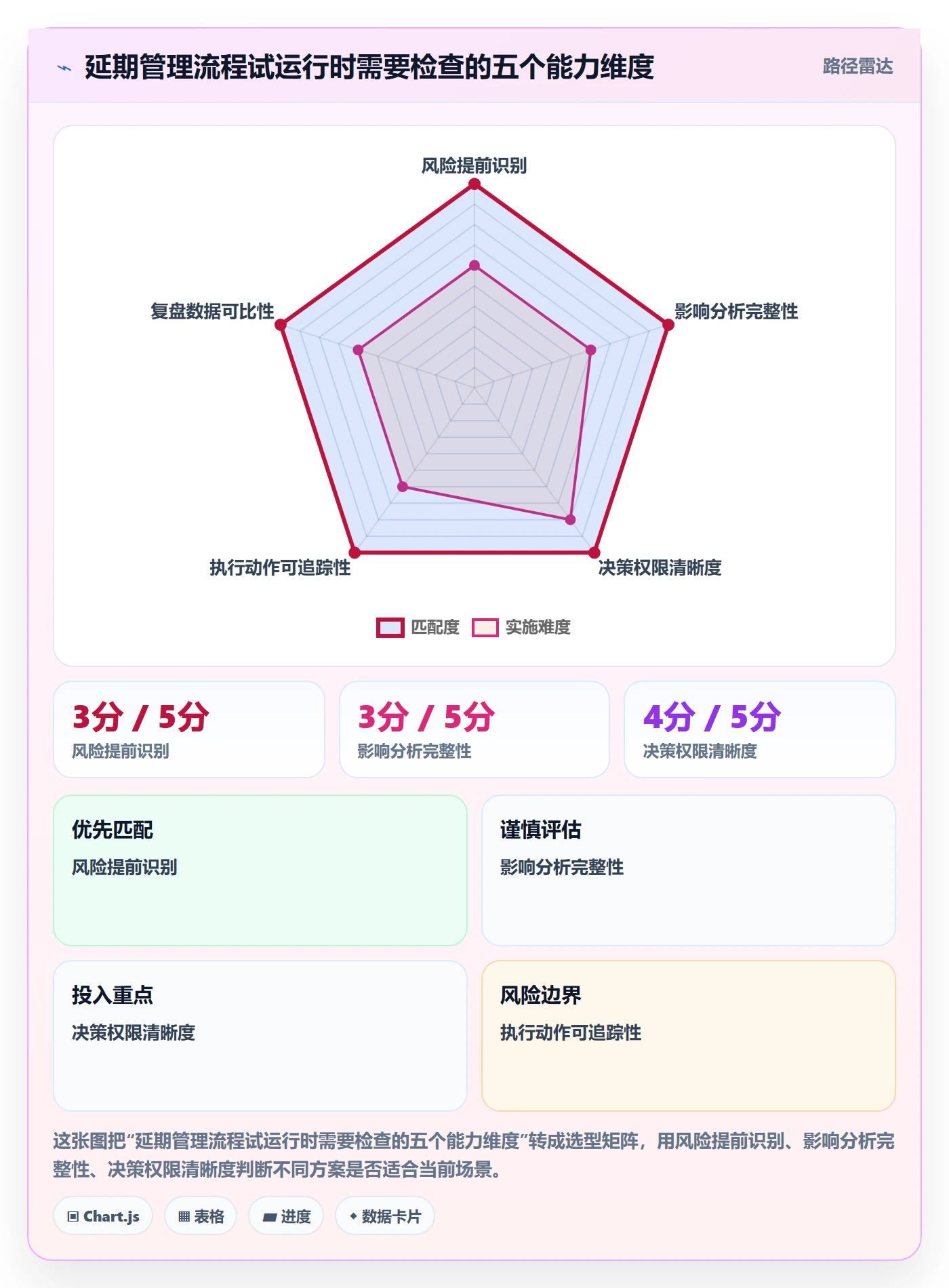 延期管理延期申请教程：项目经理流程优化，避坑指南