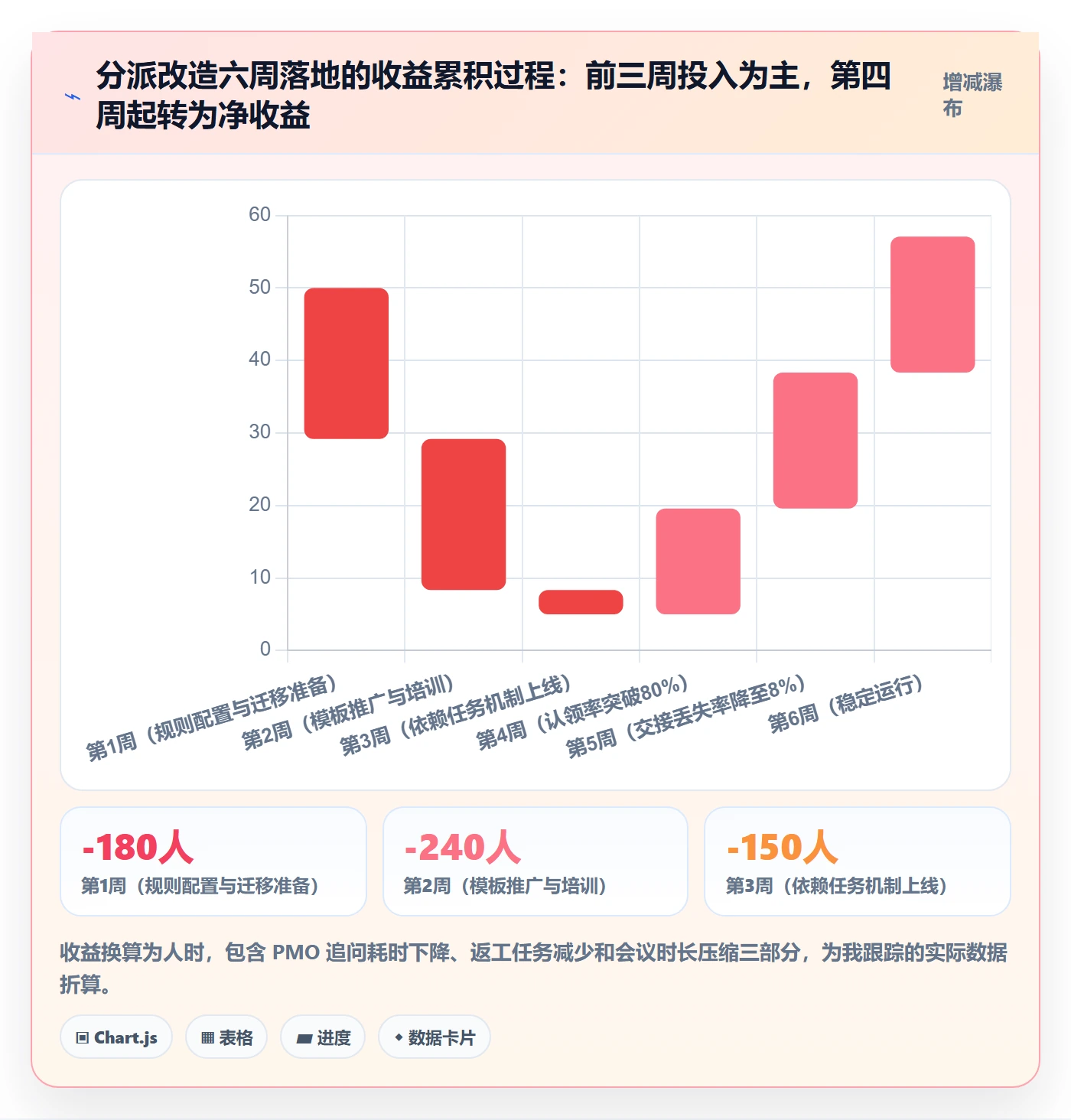 多人任务管理方法大全:PMO任务分派风险控制落地清单