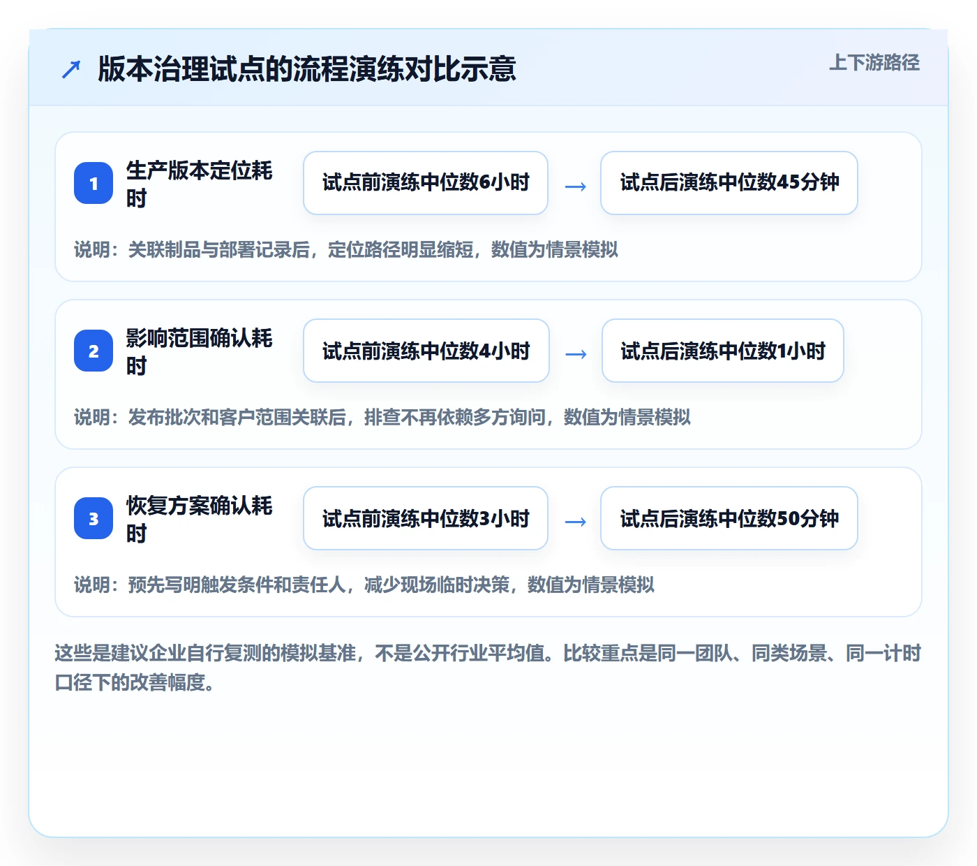 版本管理指南:企业管理者如何做好版本管理,风险控制全流程