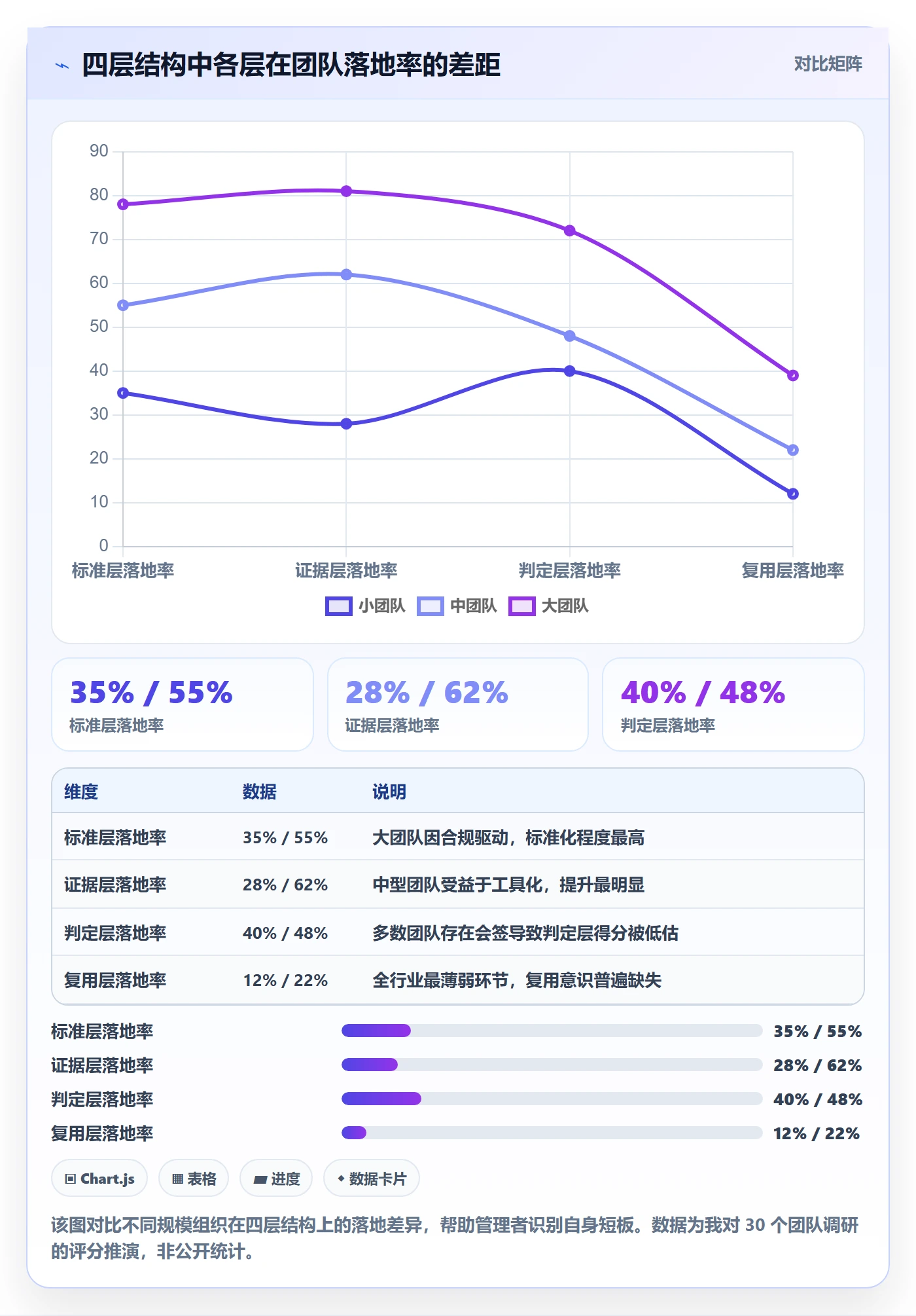 验收记录管理方法大全:企业管理者任务验收制度设计落地清单