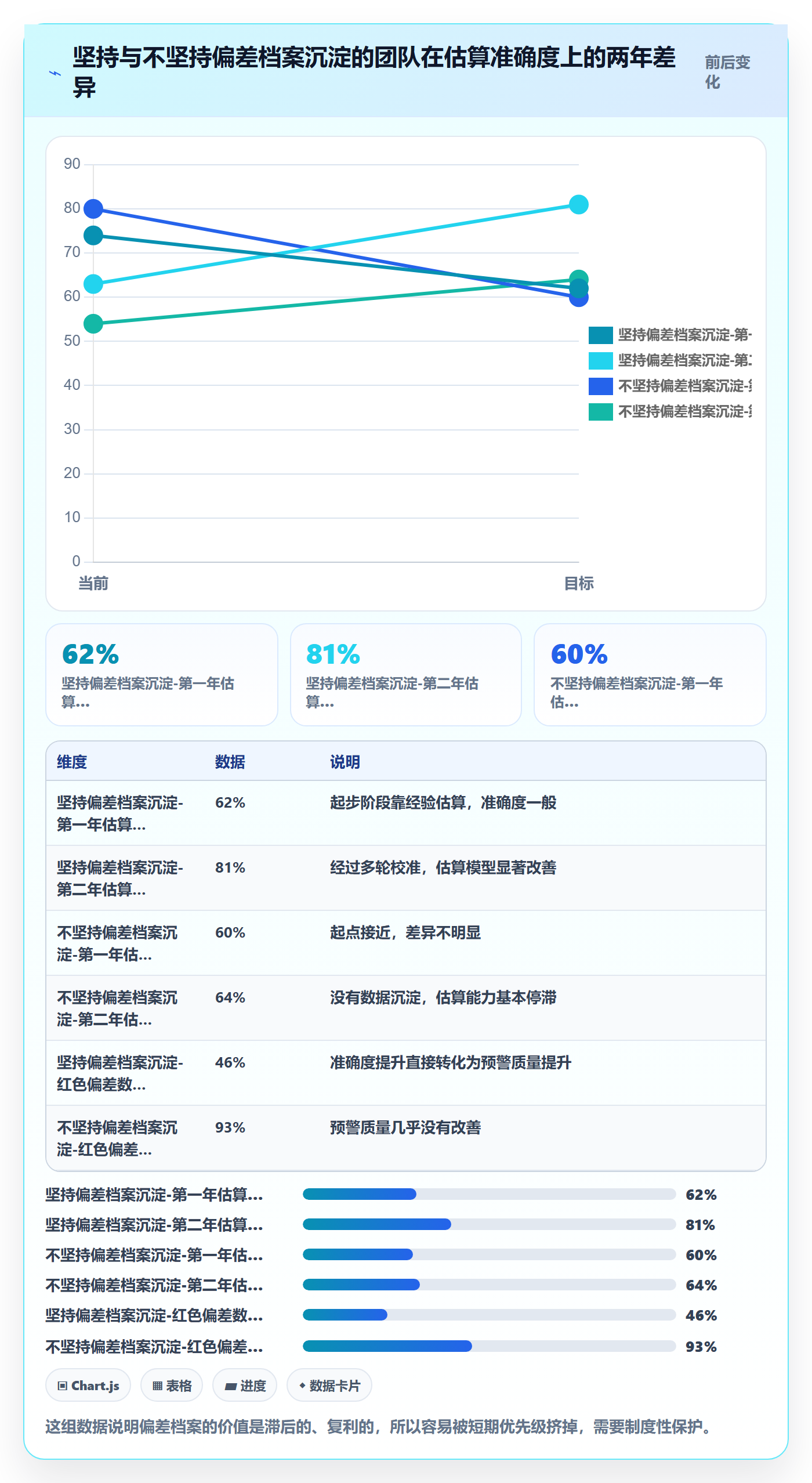 进度管理如何做好进度偏差？项目经理实操方法与操作步骤