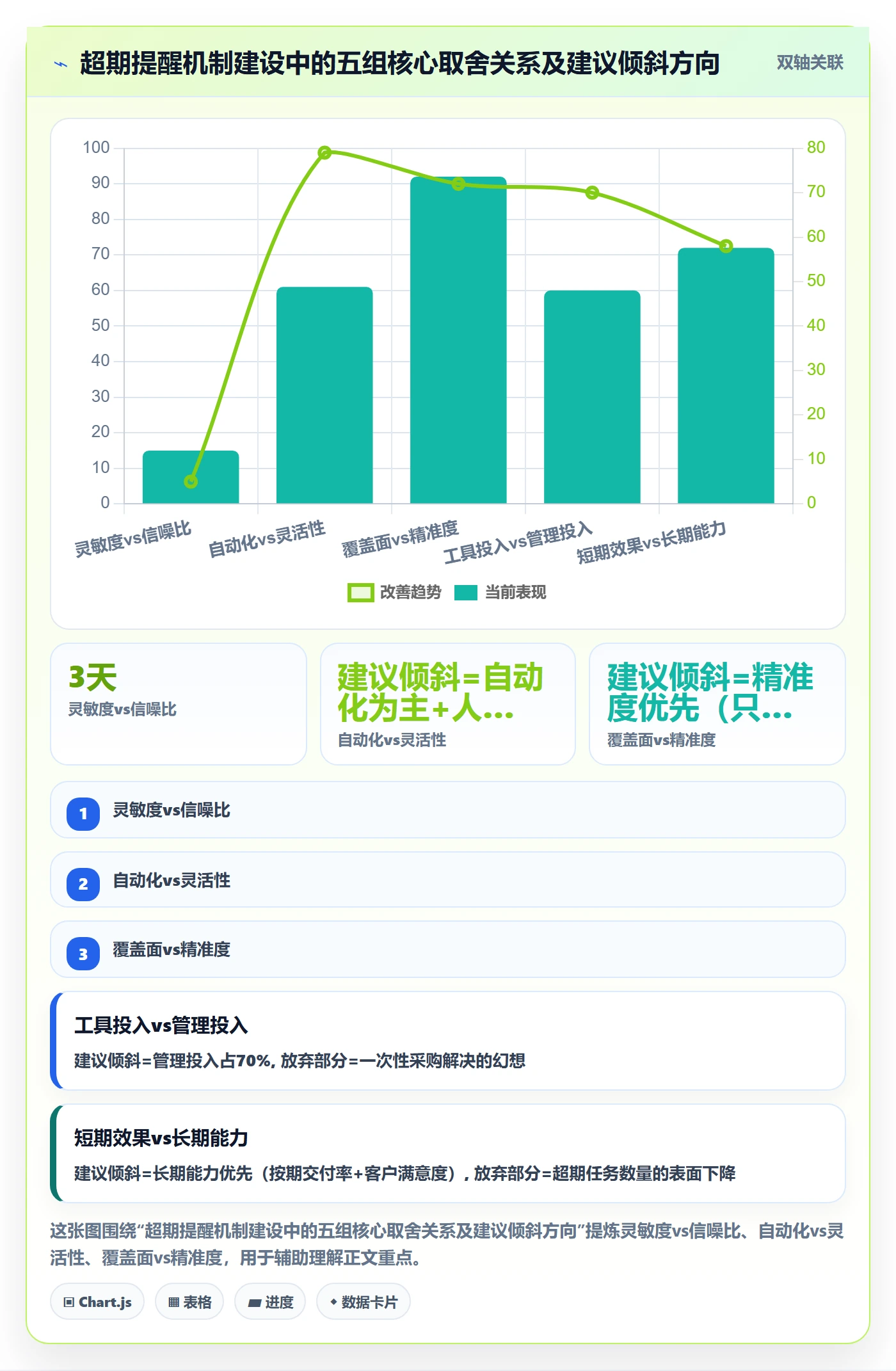 超期提醒怎么做?实施团队风险控制:任务提醒从0到1