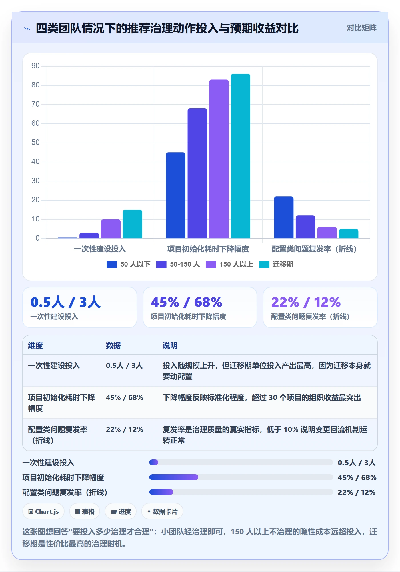 项目模板复制项目教程:产品经理实操方法,避坑指南