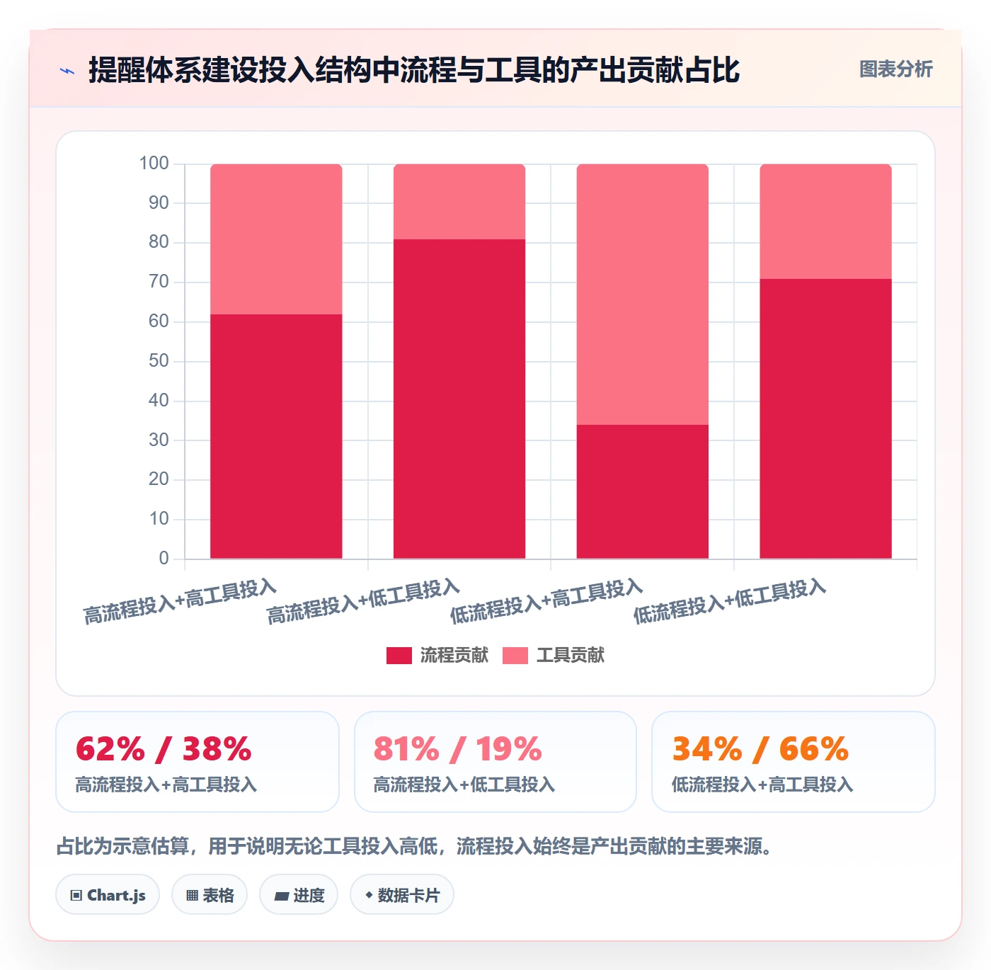 自动提醒管理方法大全:管理层任务提醒协同管理落地清单