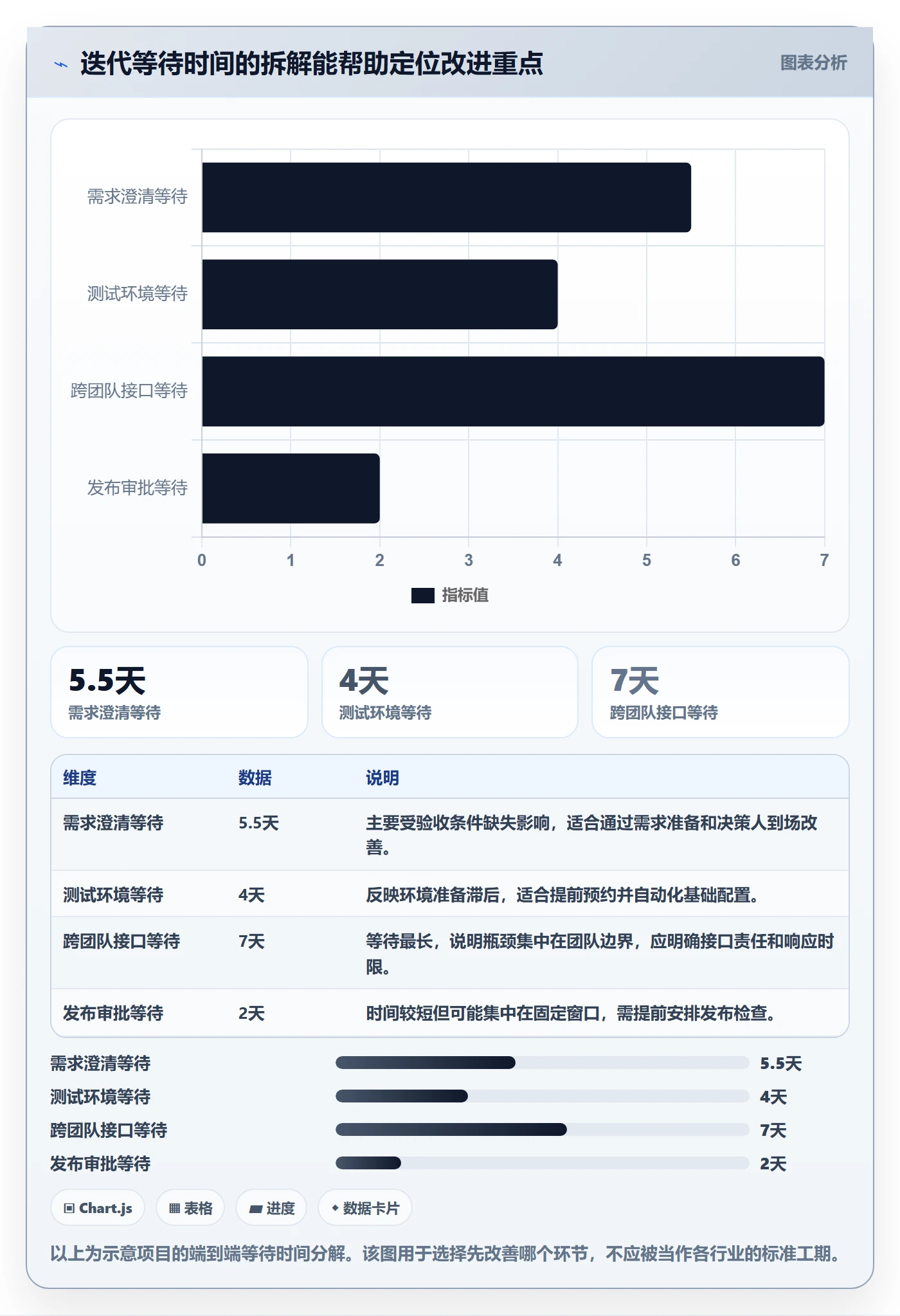 敏捷管理指南：项目负责人如何做好敏捷项目，最佳实践全流程