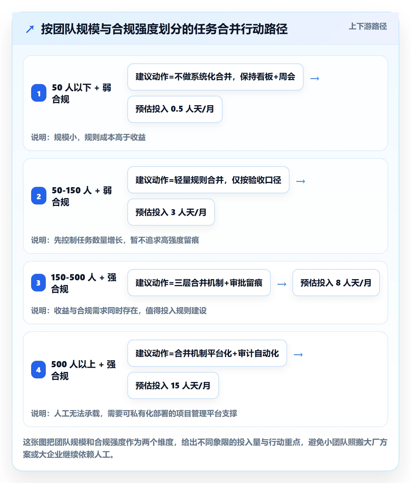 任务合并落地方案:跨部门团队开展任务管理的风险控制案例解析