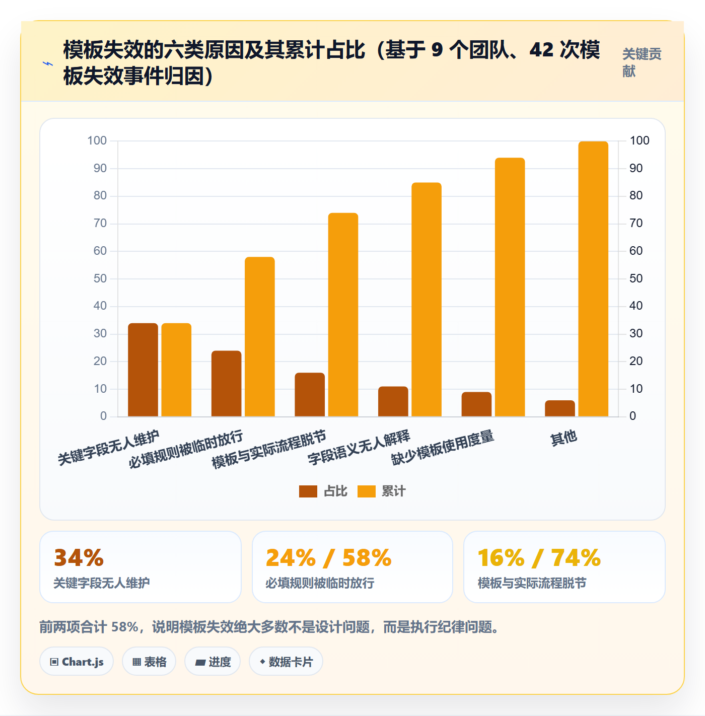 项目模板模板阶段全流程:产品经理风险控制与一文讲清