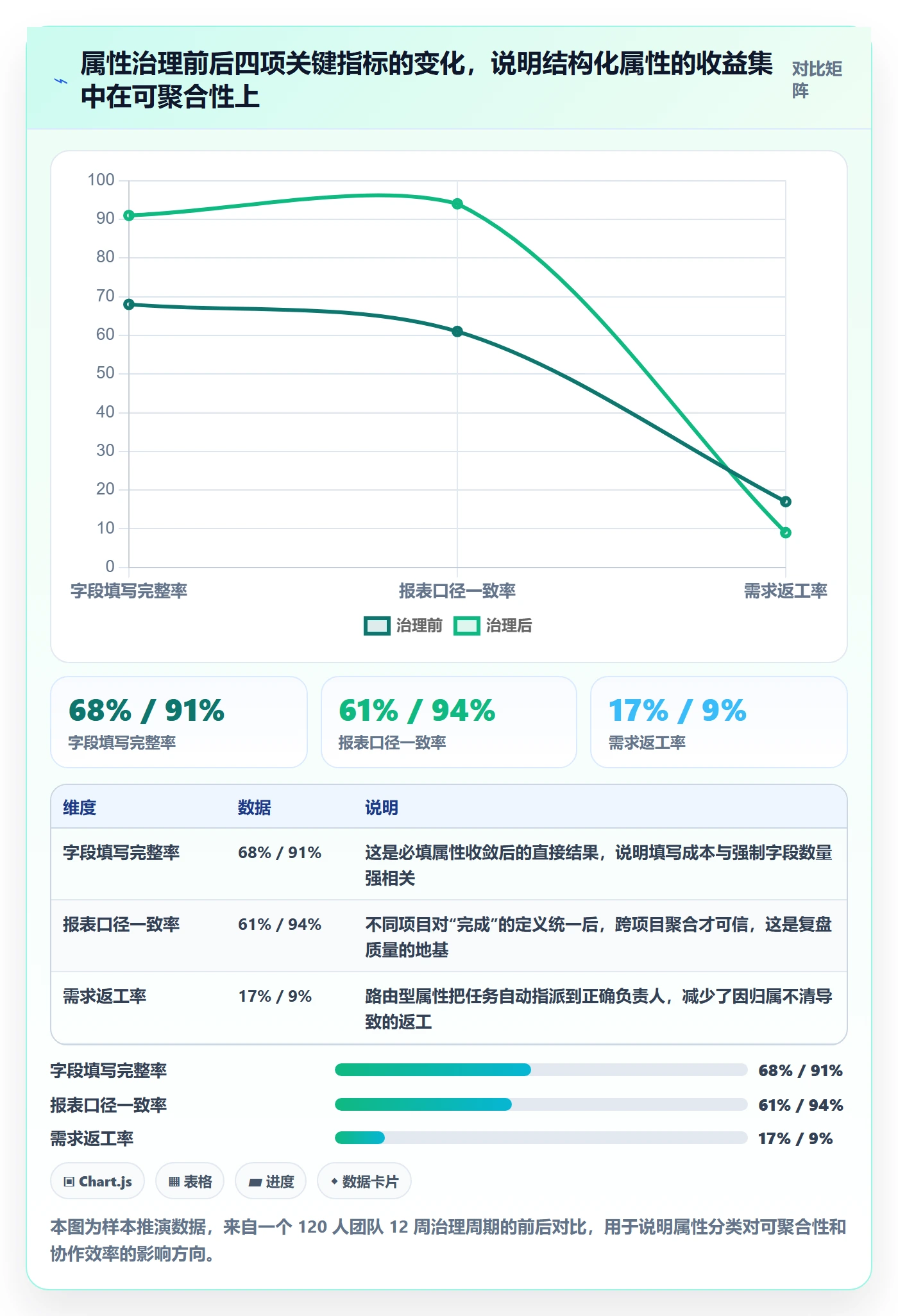 任务属性分类教程：产品经理流程优化，避坑指南