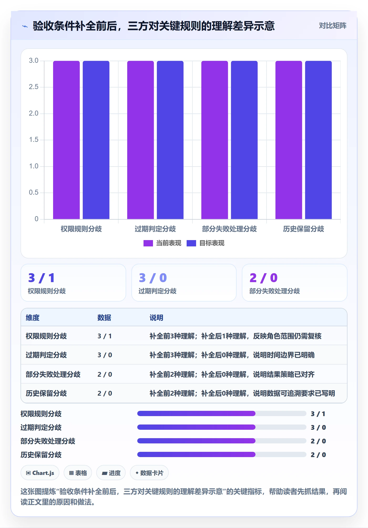 验收条件流程与规范:产品经理产品需求入门指南关键指标