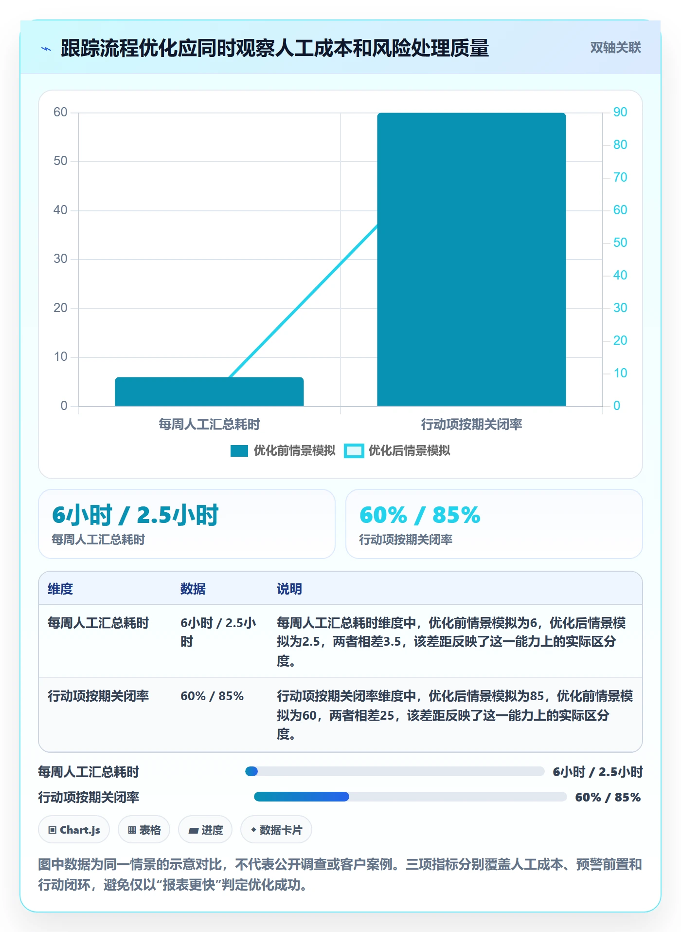 动态实操方法:项目负责人提升进度跟踪效率的流程优化方法与模板