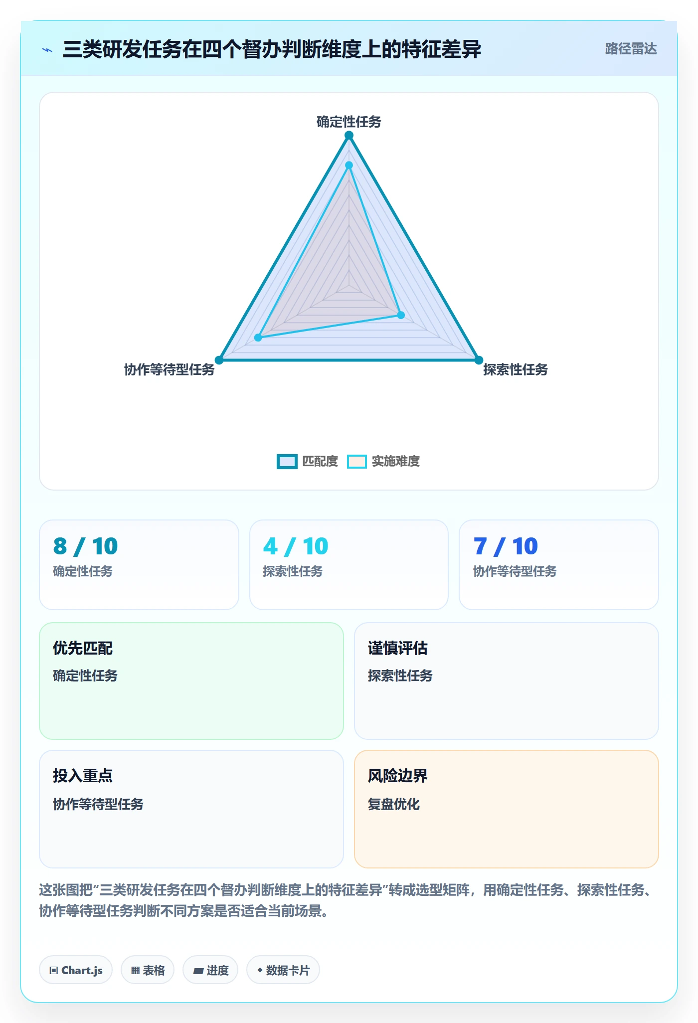 督办怎么做?研发团队效率提升:任务提醒从0到1
