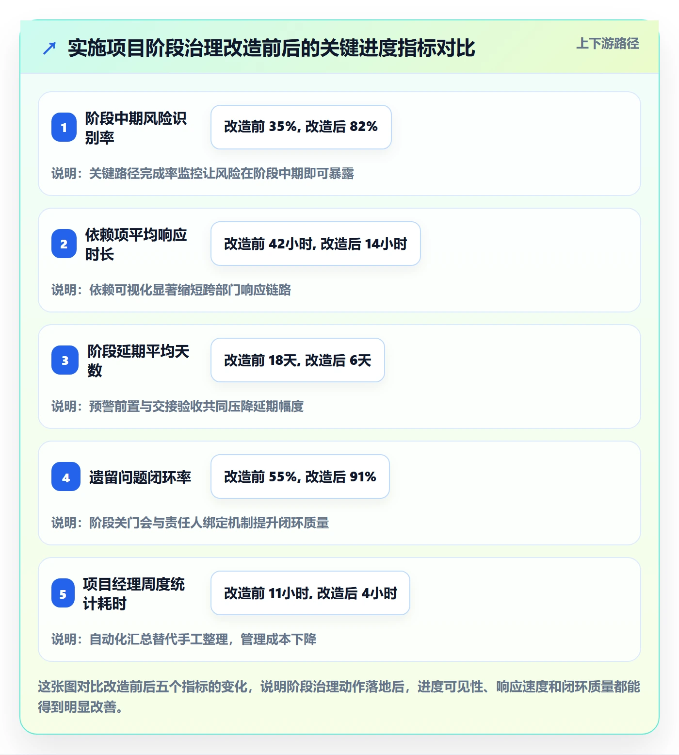 进度管理如何做好阶段进度?实施团队落地方案与操作步骤