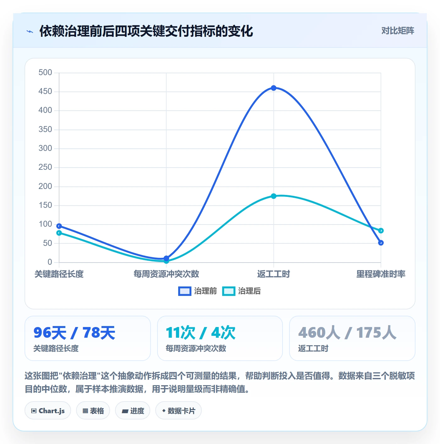 SS落地方案：项目经理开展任务依赖的数据分析案例解析