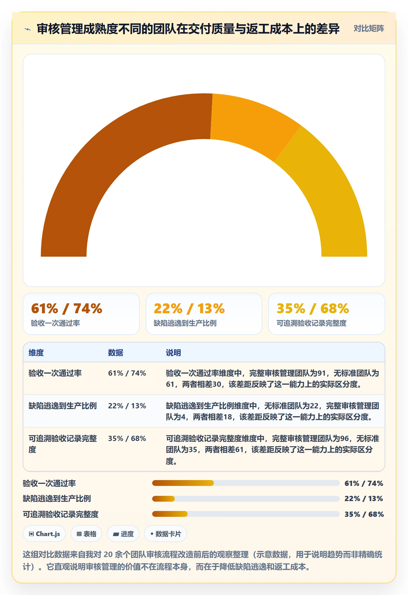审核管理方法大全：企业管理者任务验收入门指南落地清单