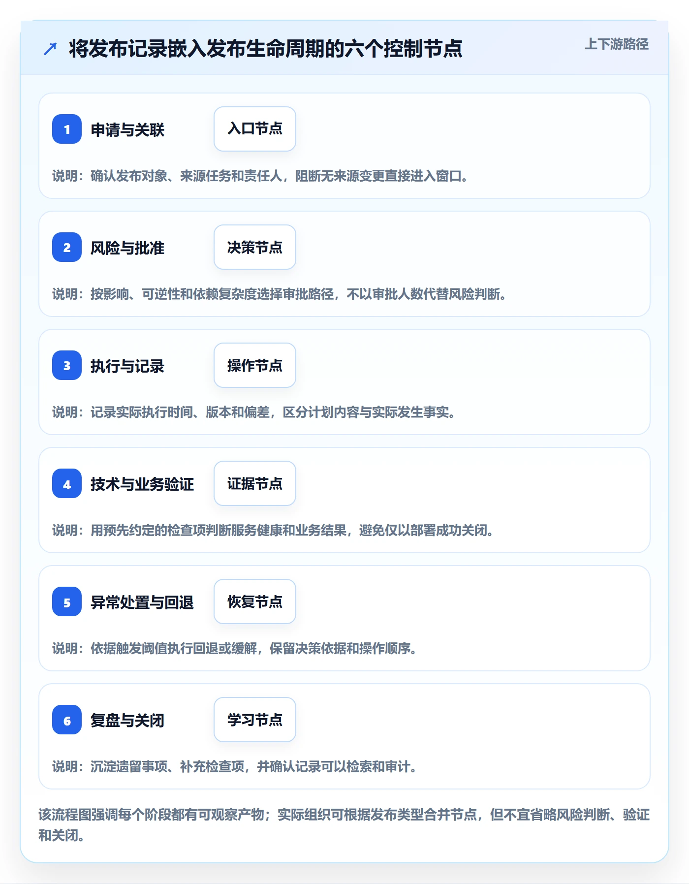 发布记录落地方案：企业管理者开展发布管理的效率提升案例解析