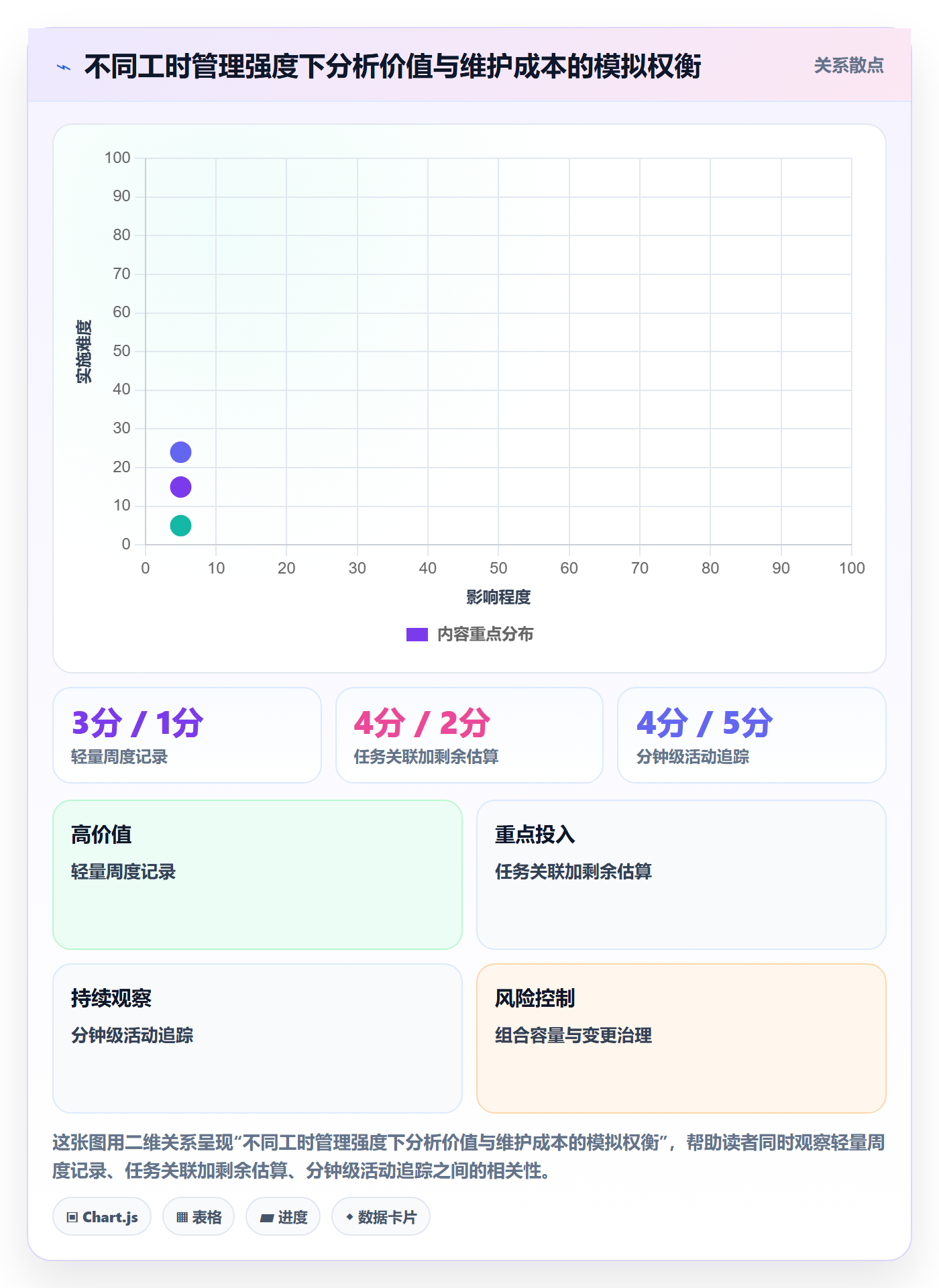 项目工时管理指南：项目经理如何做好工时表，风险控制全流程