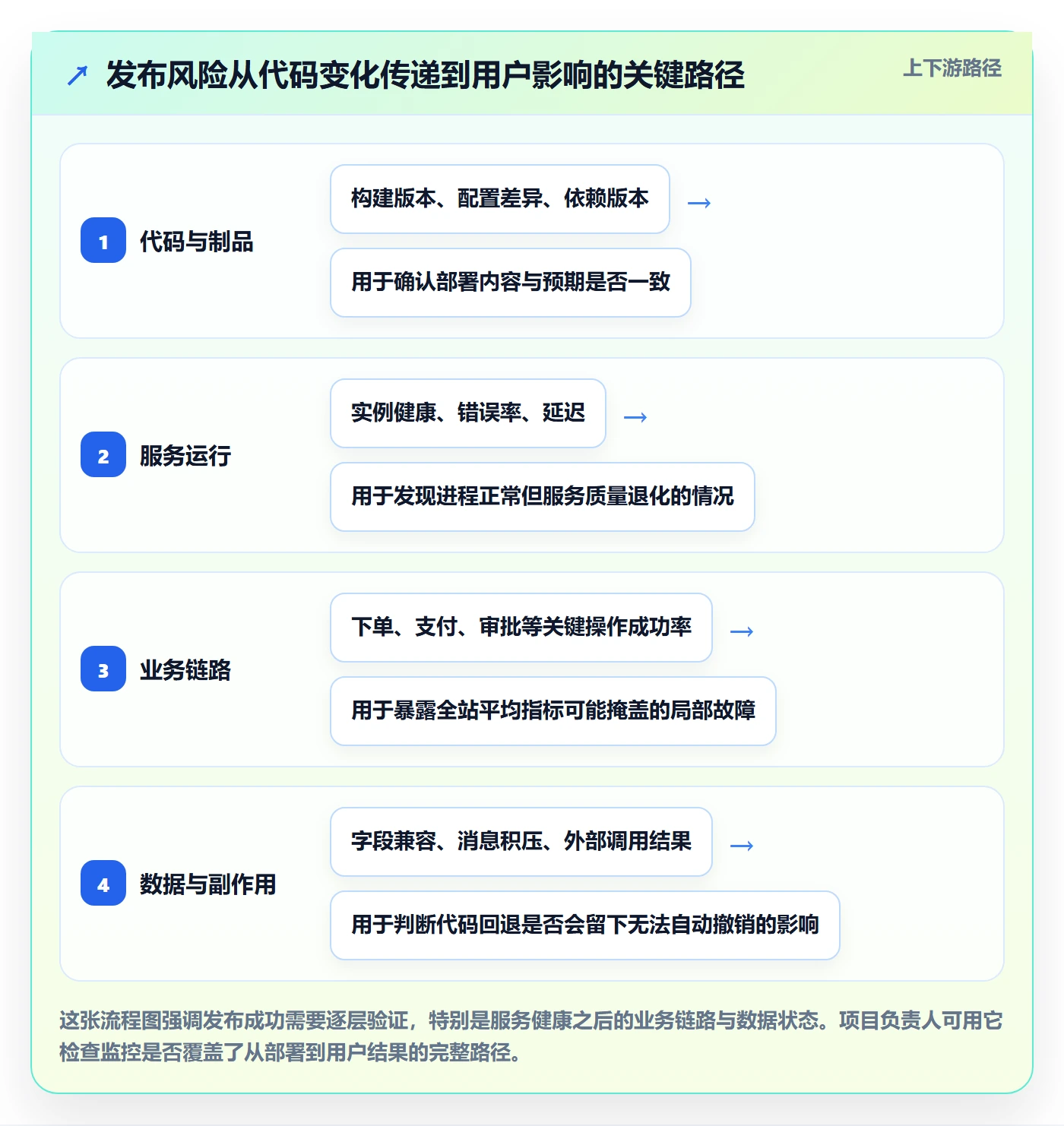 发布管理回滚教程：项目负责人风险控制，避坑指南