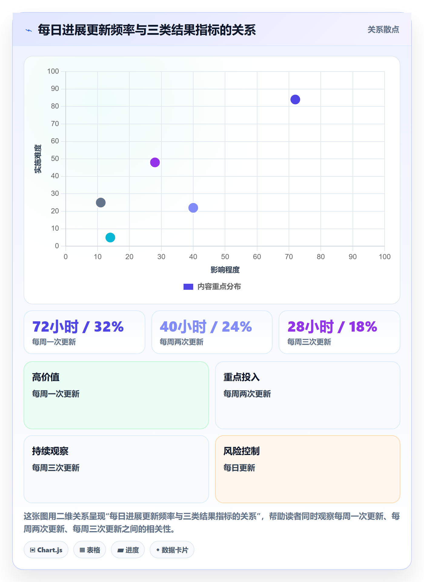 每日进展流程与规范:企业管理者进度跟踪落地方案关键指标
