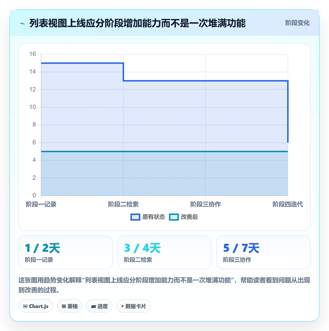 搜索怎么做?项目负责人入门指南:列表视图从0到1